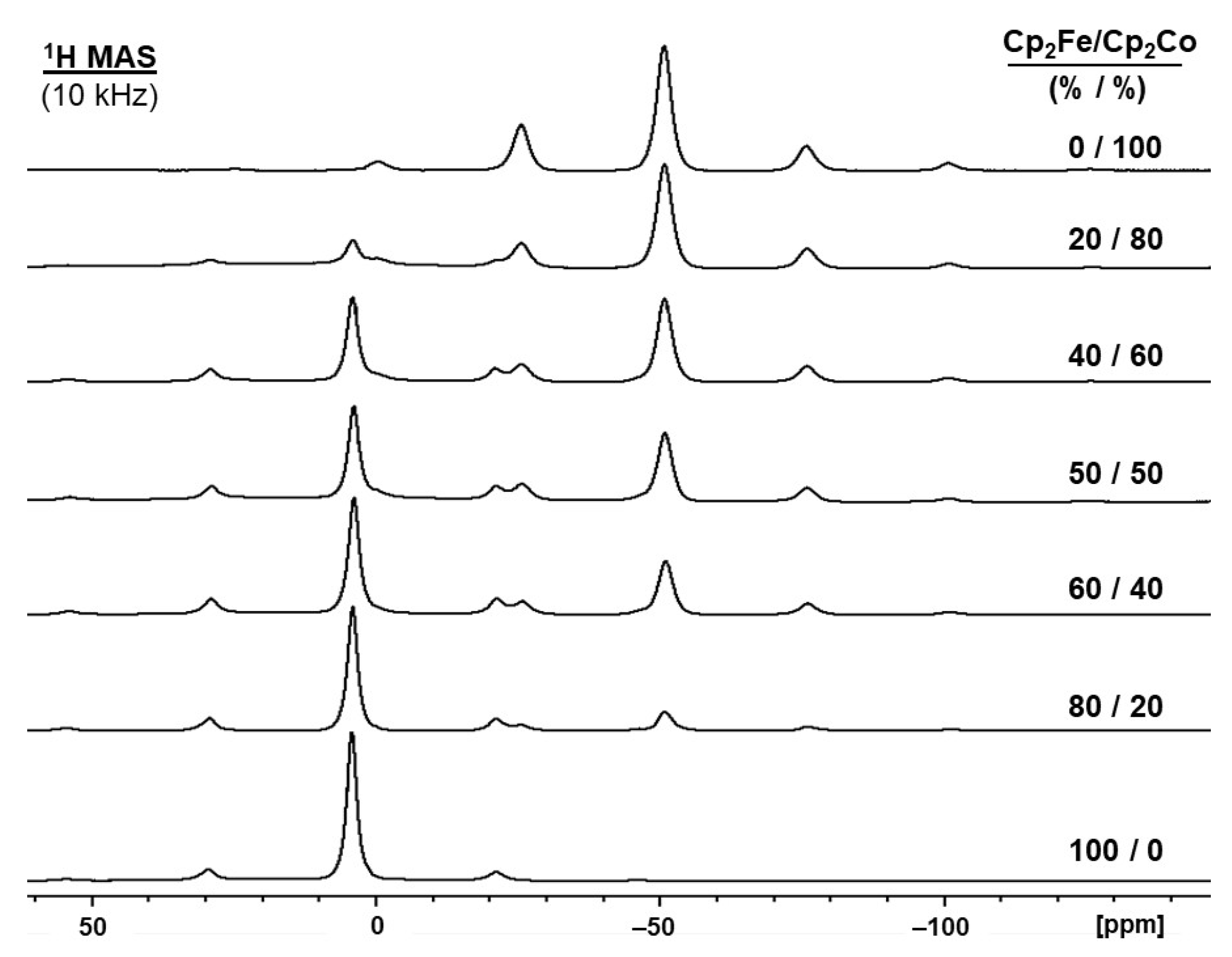 Magnetochemistry 10 00058 g002