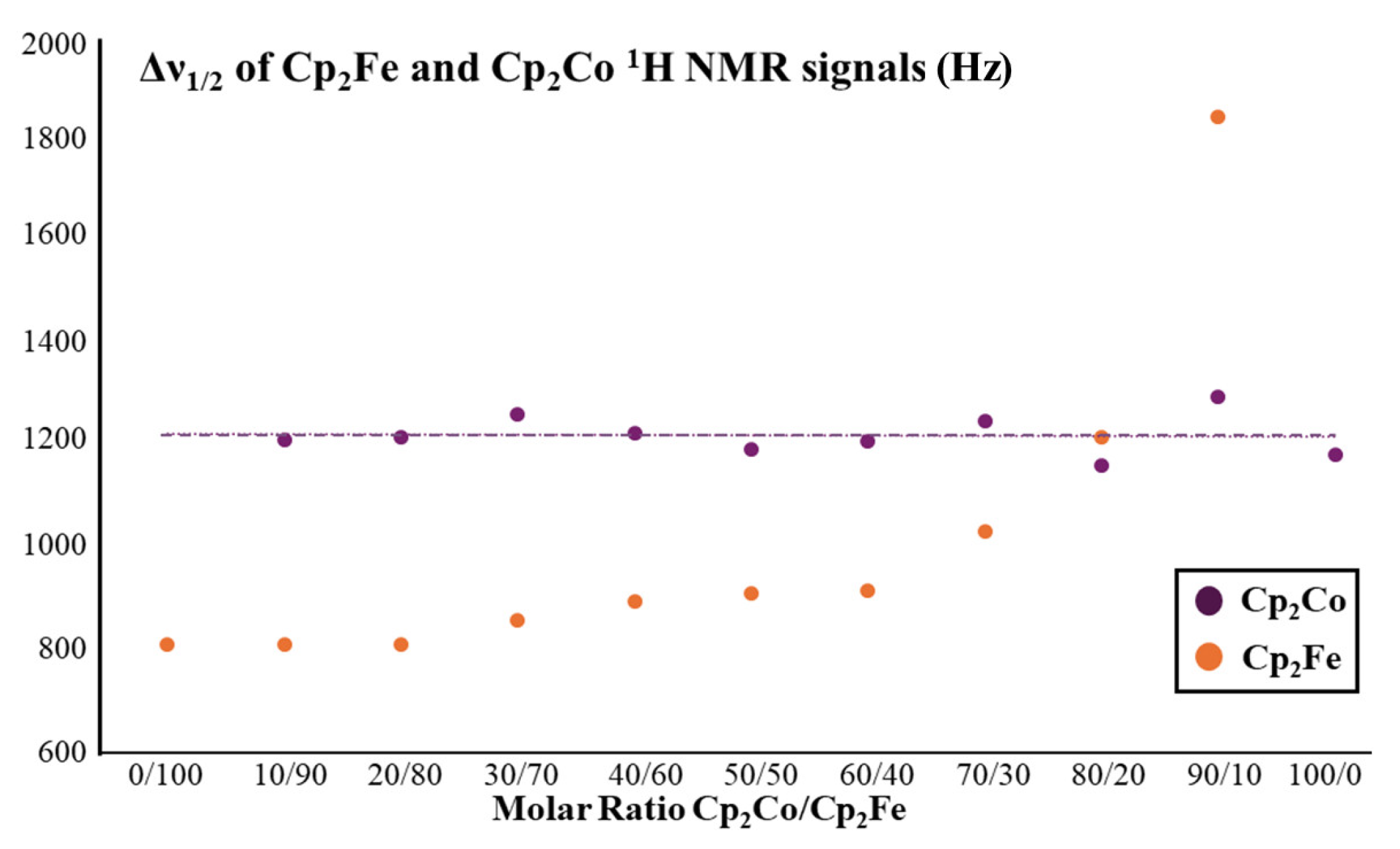 Magnetochemistry 10 00058 g003