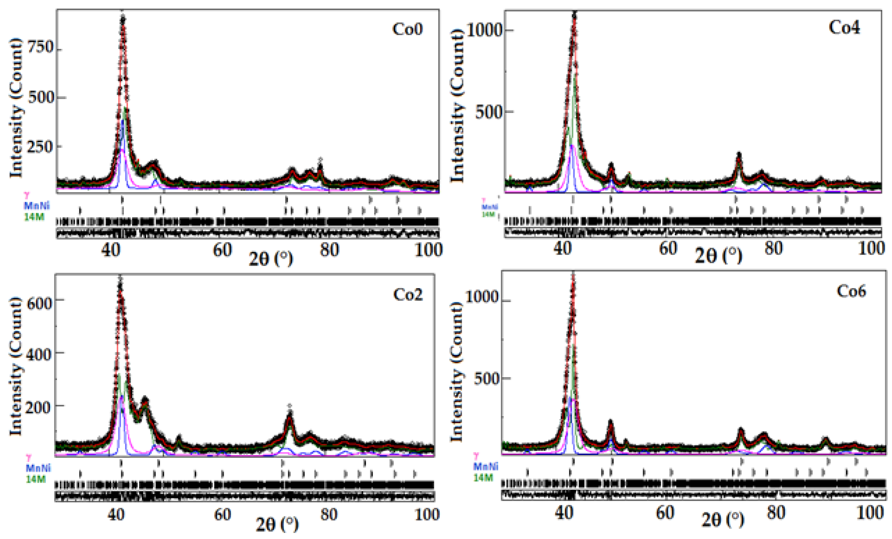 Magnetochemistry 10 00059 g001 Magnetochemistry 10 00059 g001