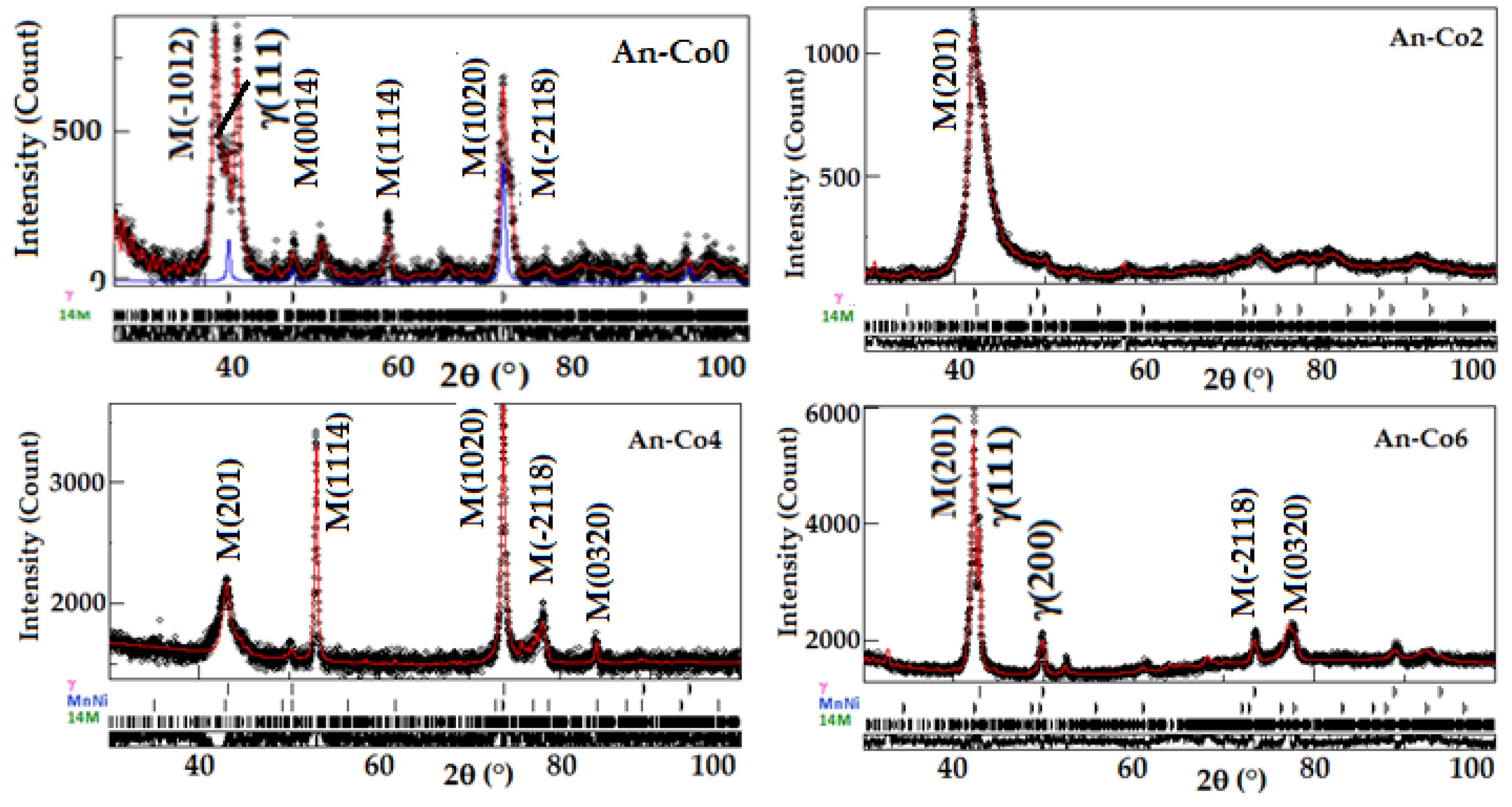 Magnetochemistry 10 00059 g003 Magnetochemistry 10 00059 g003