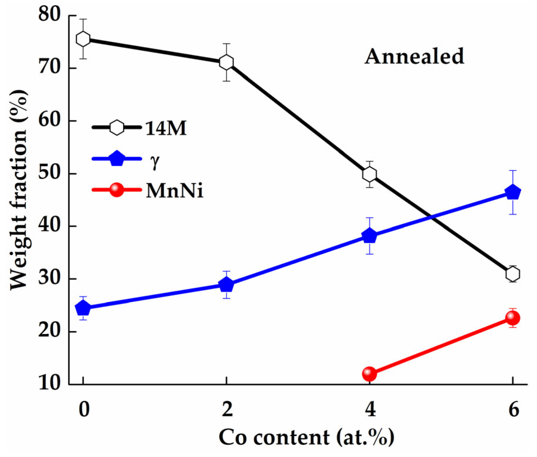 Magnetochemistry 10 00059 g004 Magnetochemistry 10 00059 g004