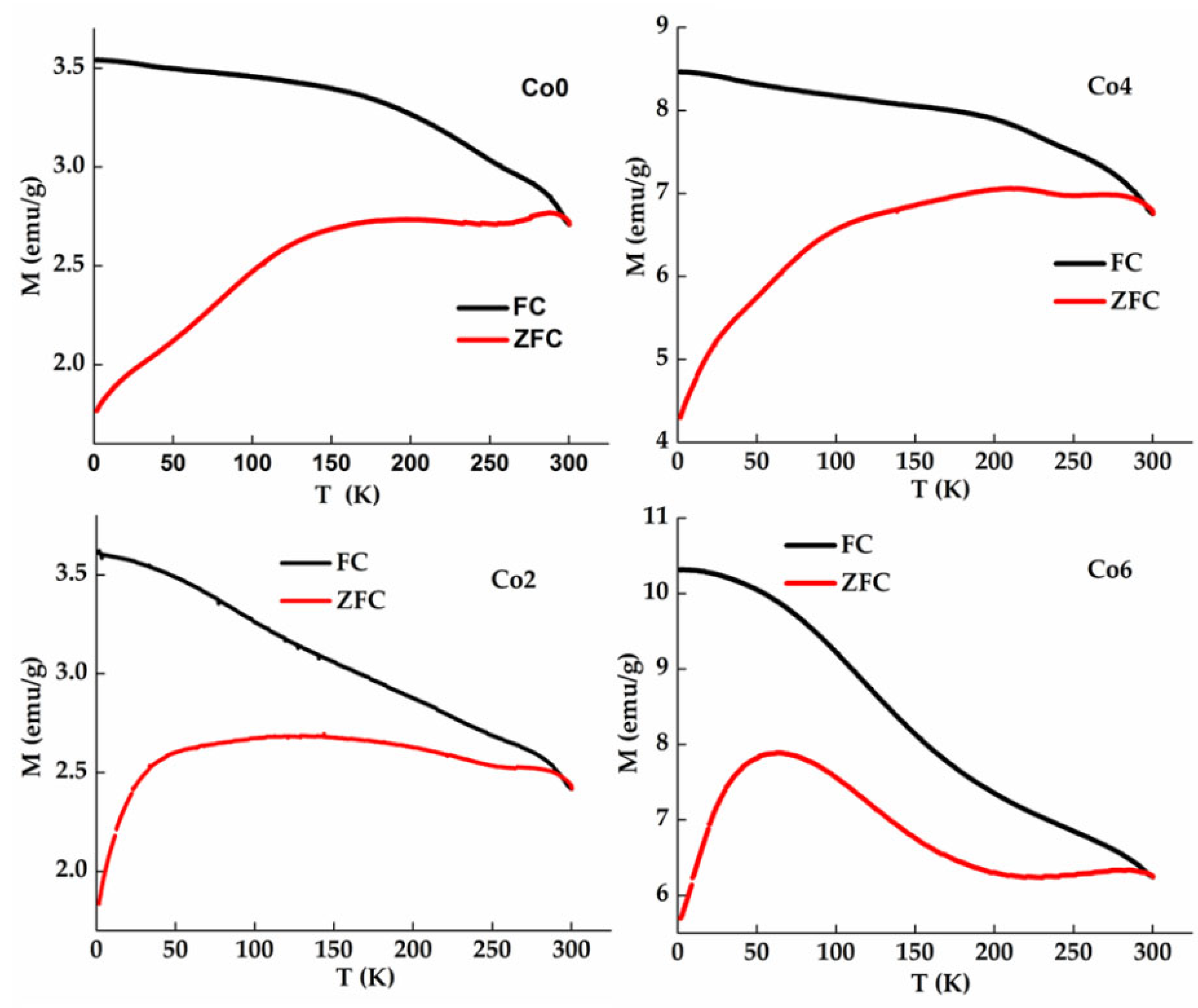 Magnetochemistry 10 00059 g011 Magnetochemistry 10 00059 g011