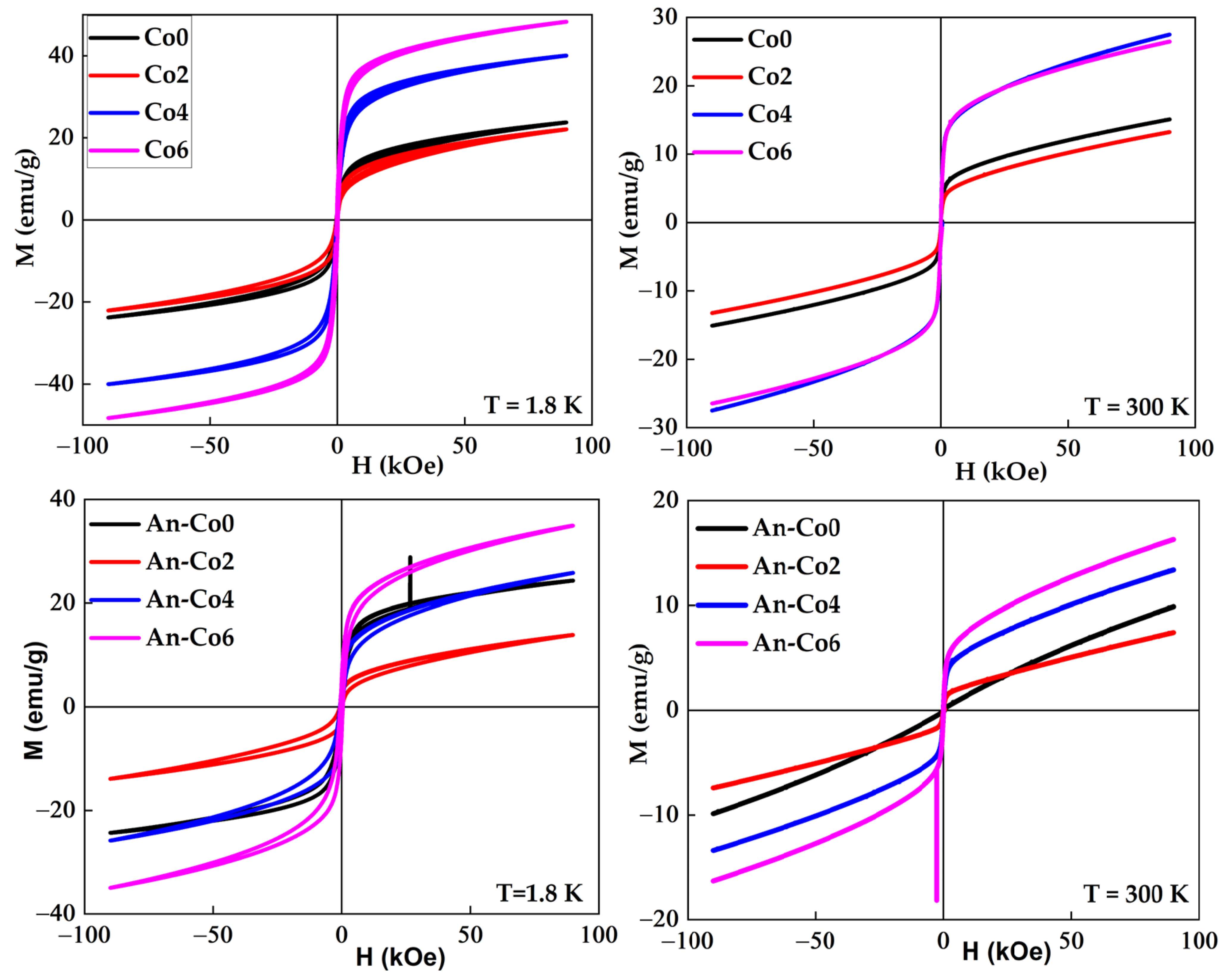 Magnetochemistry 10 00059 g013 Magnetochemistry 10 00059 g013