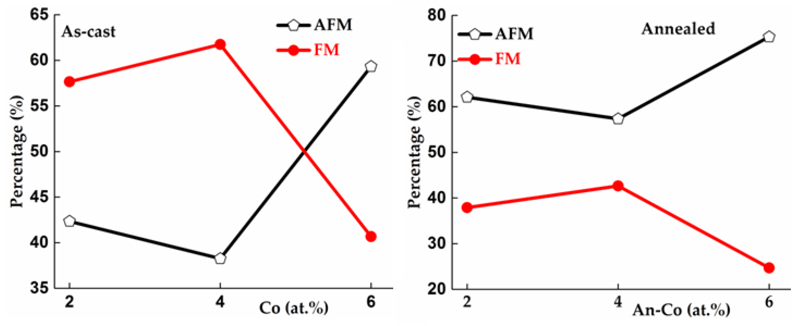 Magnetochemistry 10 00059 g015 Magnetochemistry 10 00059 g015