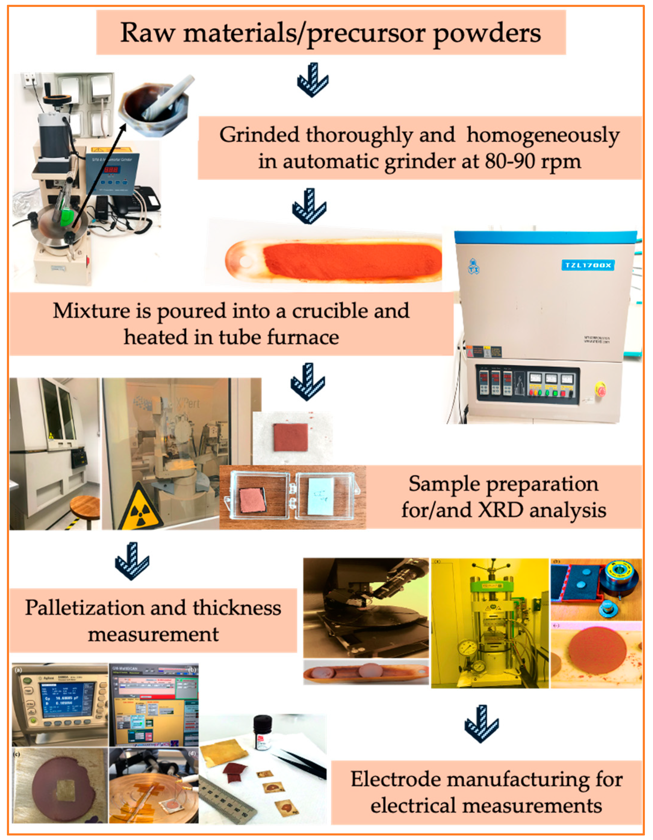 Magnetochemistry 10 00060 g001