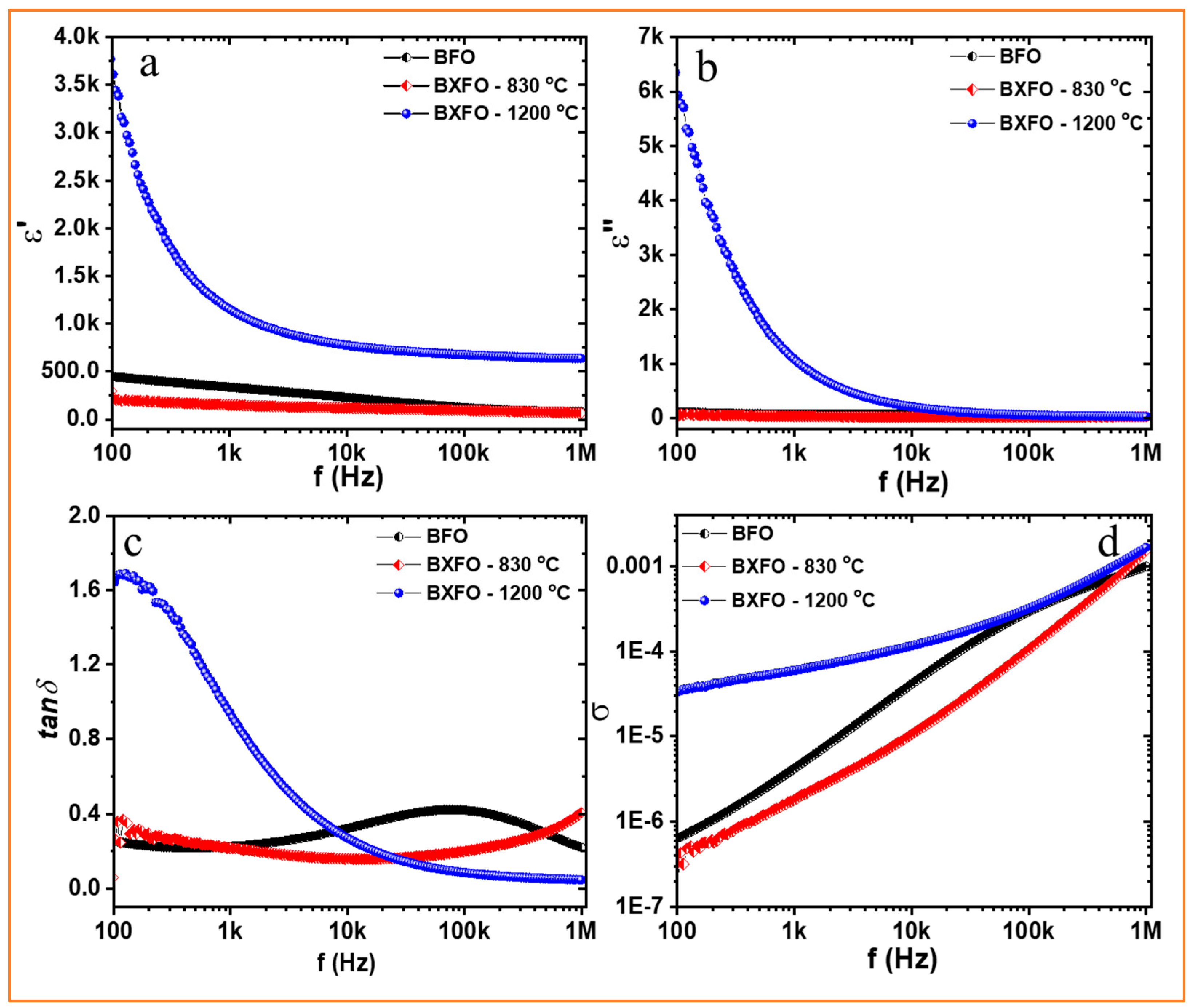 Magnetochemistry 10 00060 g003