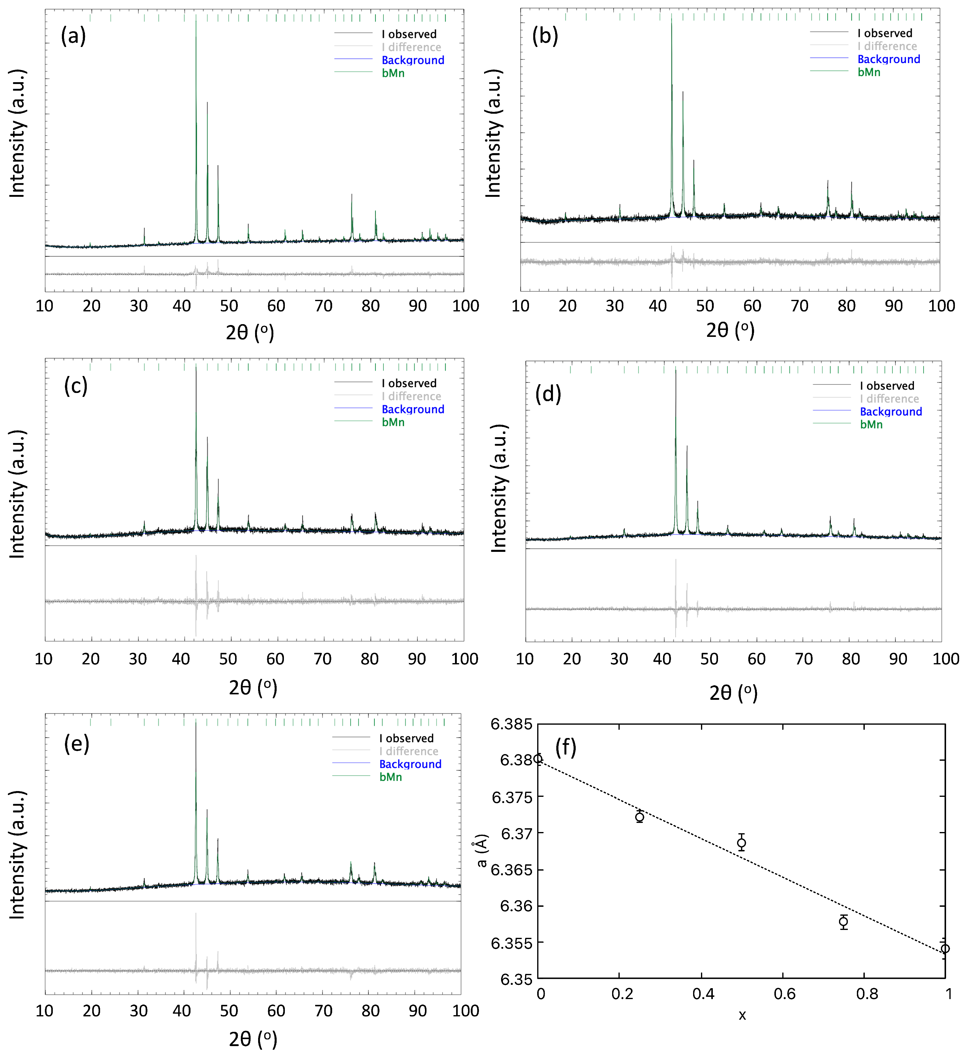 Magnetochemistry 10 00061 g003 Magnetochemistry 10 00061 g003
