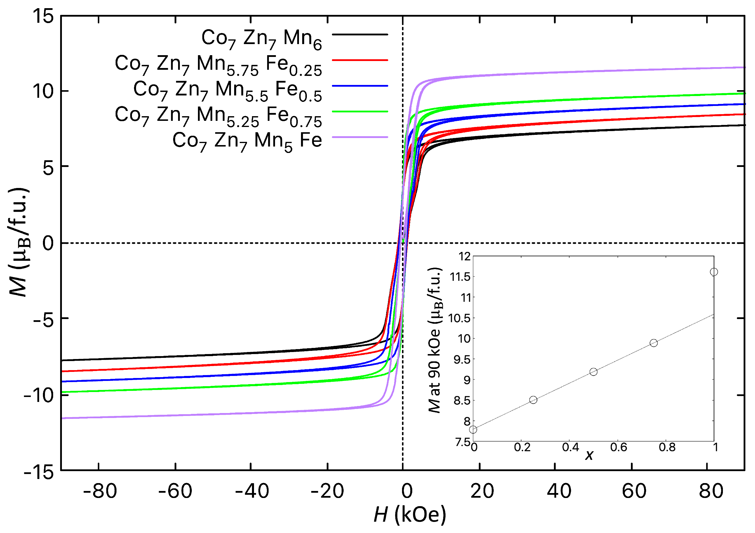 Magnetochemistry 10 00061 g005 Magnetochemistry 10 00061 g005