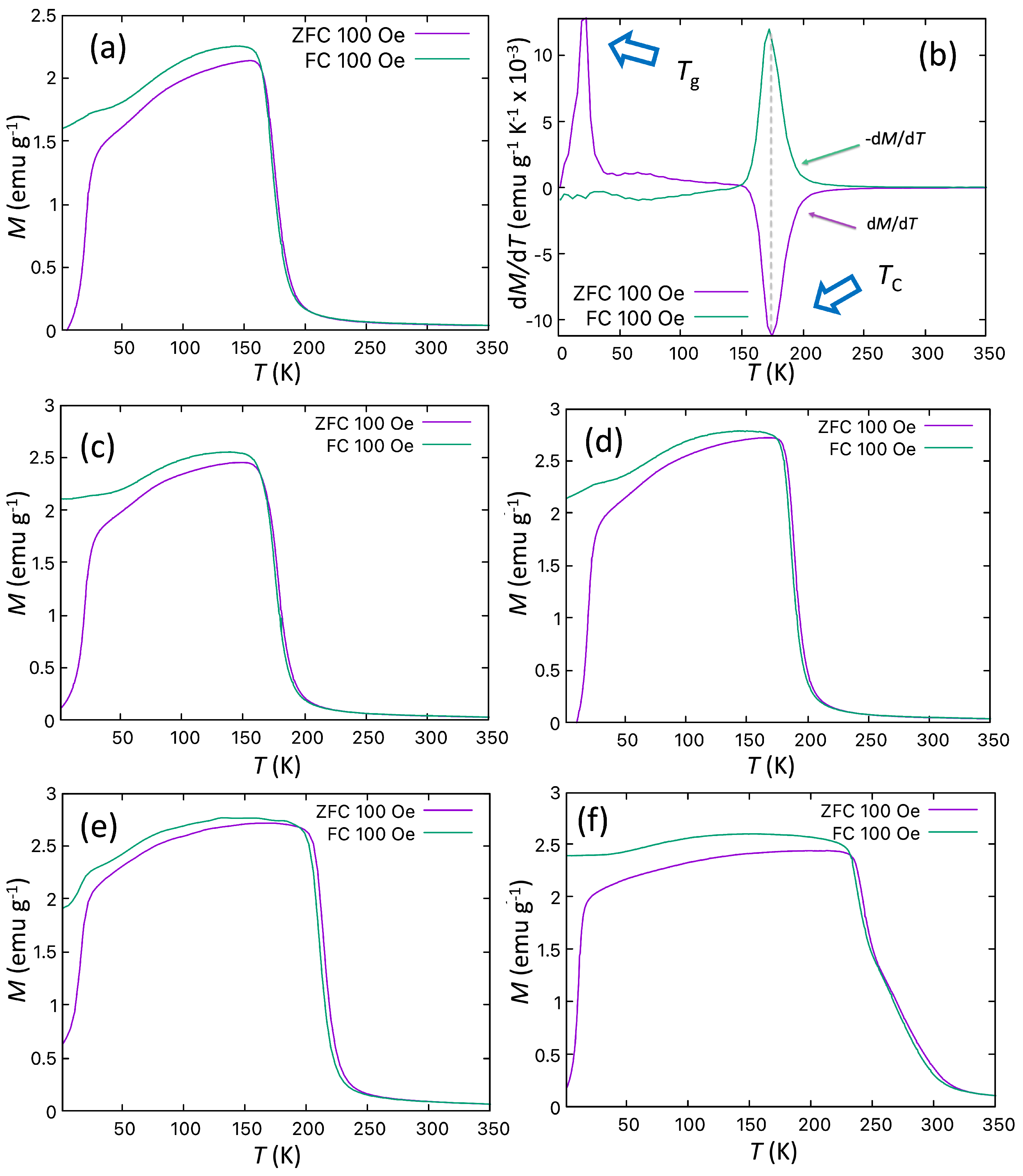 Magnetochemistry 10 00061 g006 Magnetochemistry 10 00061 g006