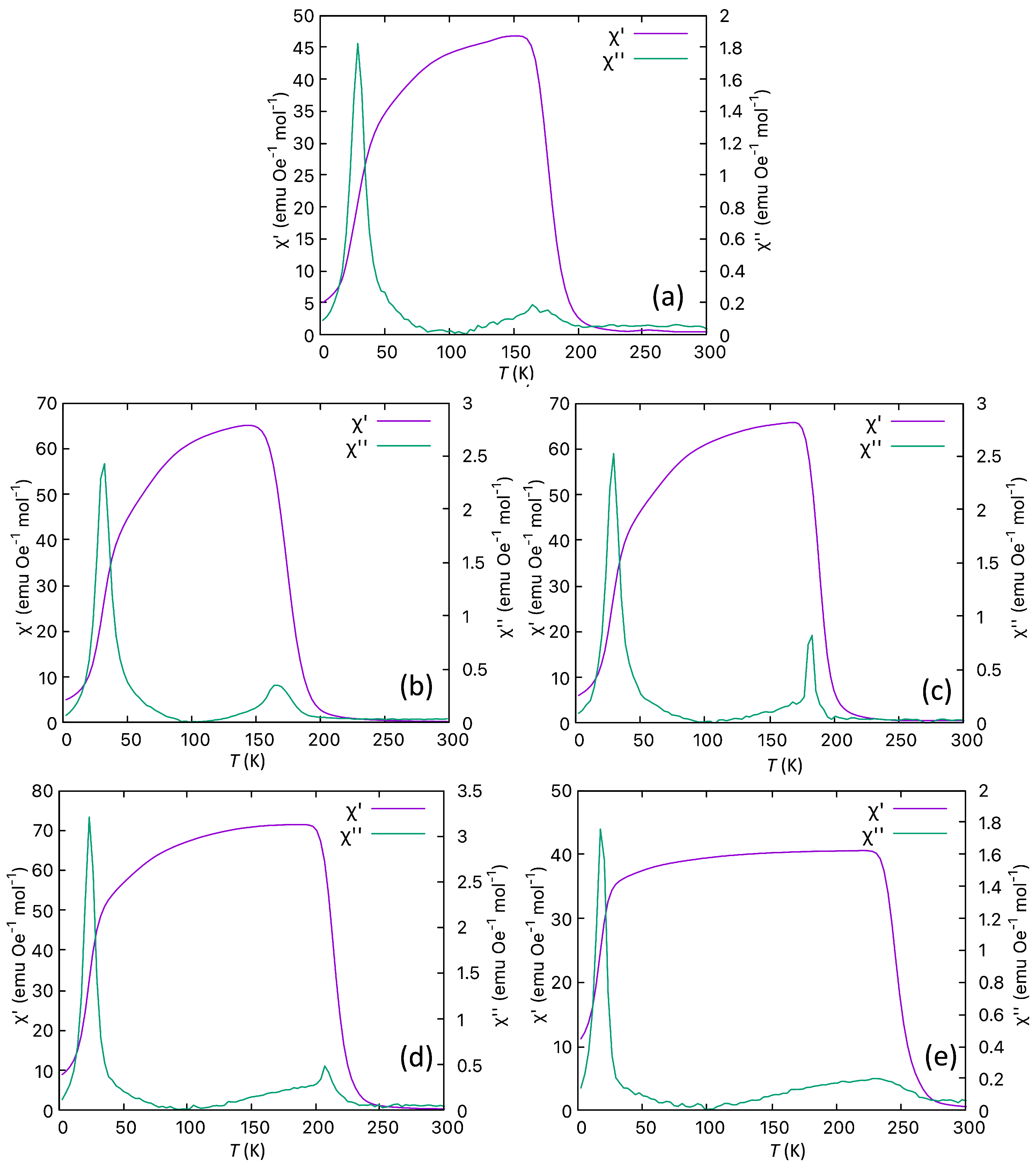 Magnetochemistry 10 00061 g009 Magnetochemistry 10 00061 g009