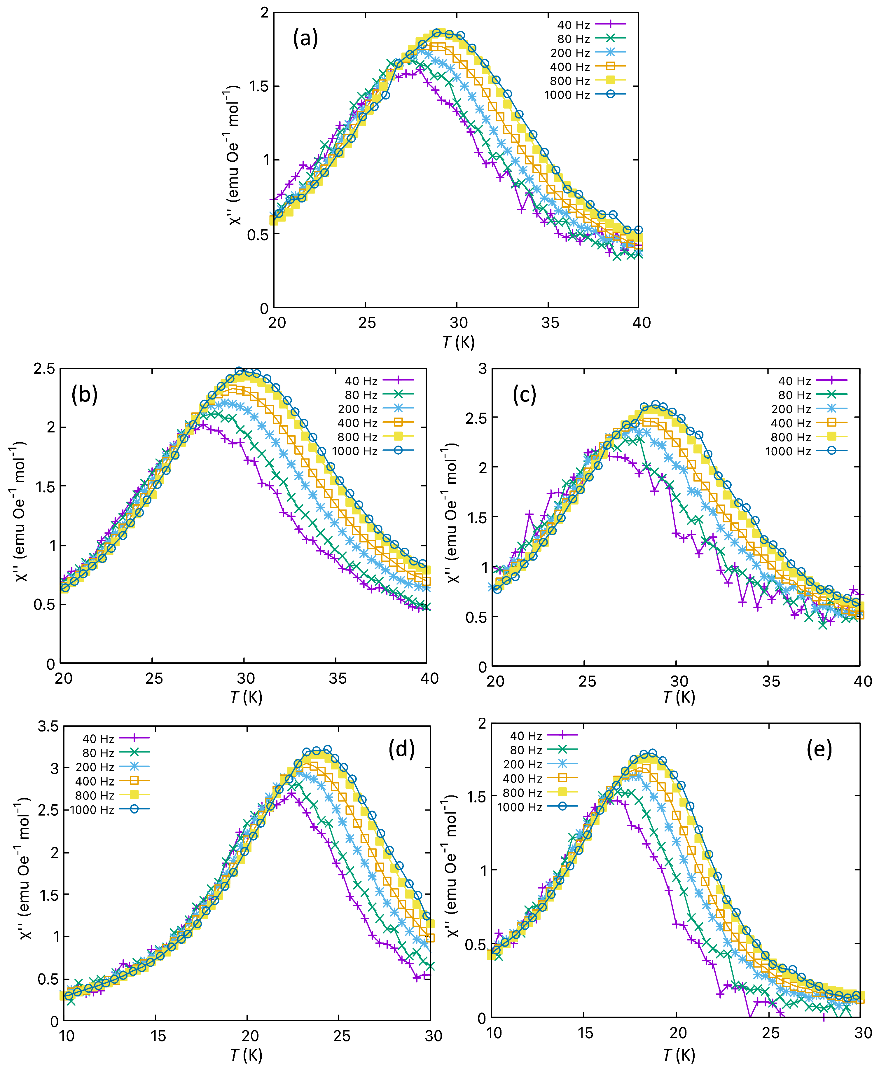Magnetochemistry 10 00061 g010 Magnetochemistry 10 00061 g010