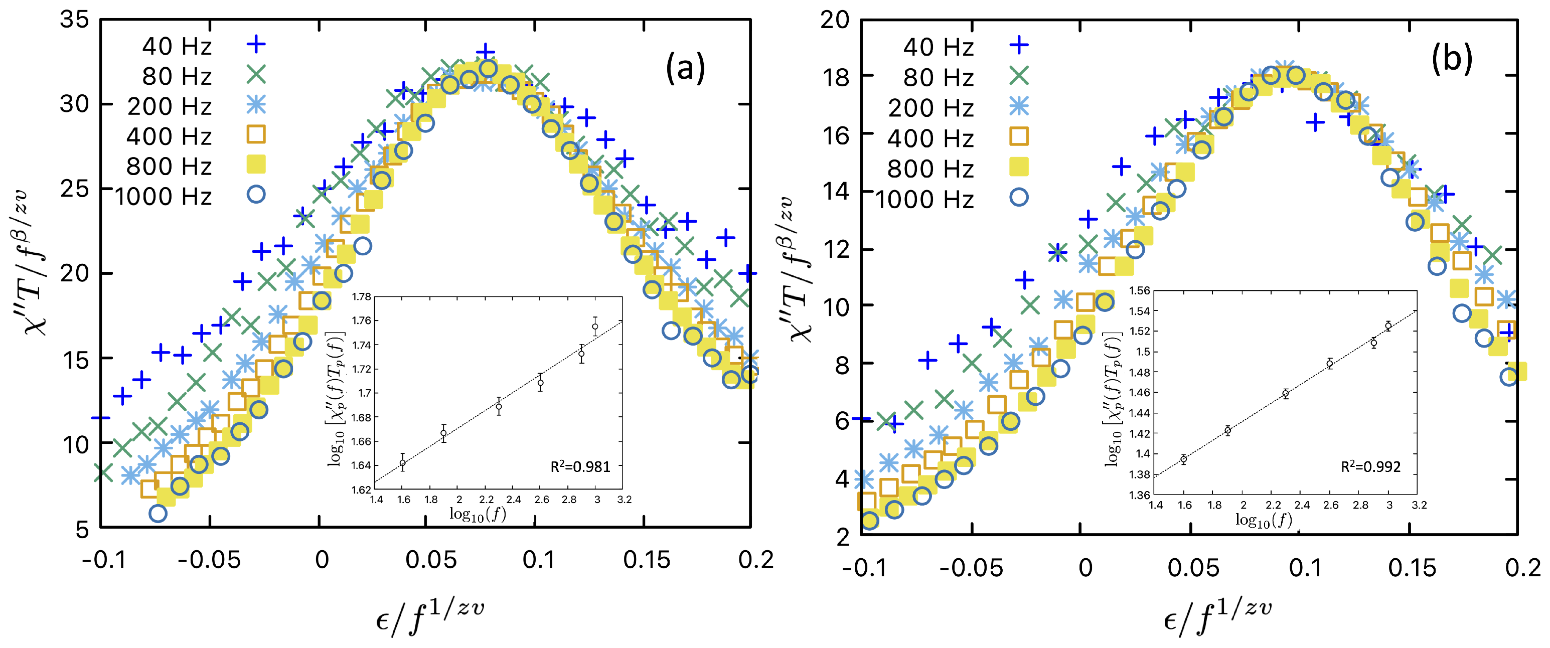 Magnetochemistry 10 00061 g013 Magnetochemistry 10 00061 g013