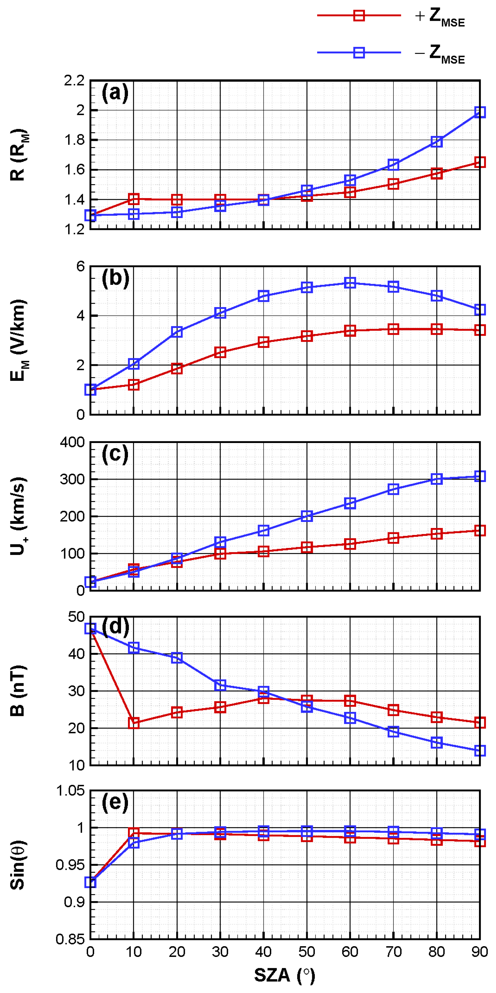 Magnetochemistry 10 00062 g003