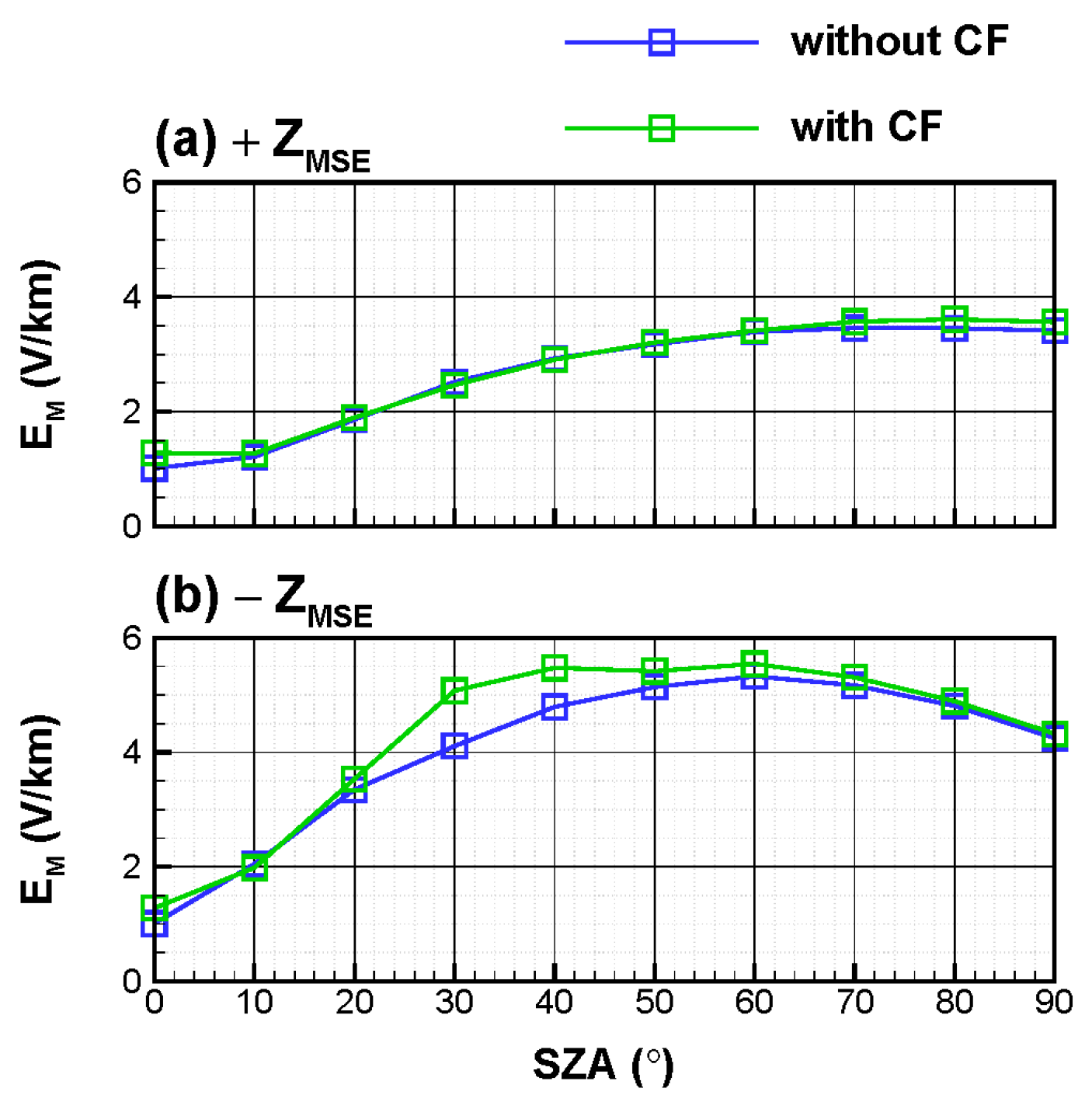 Magnetochemistry 10 00062 g005