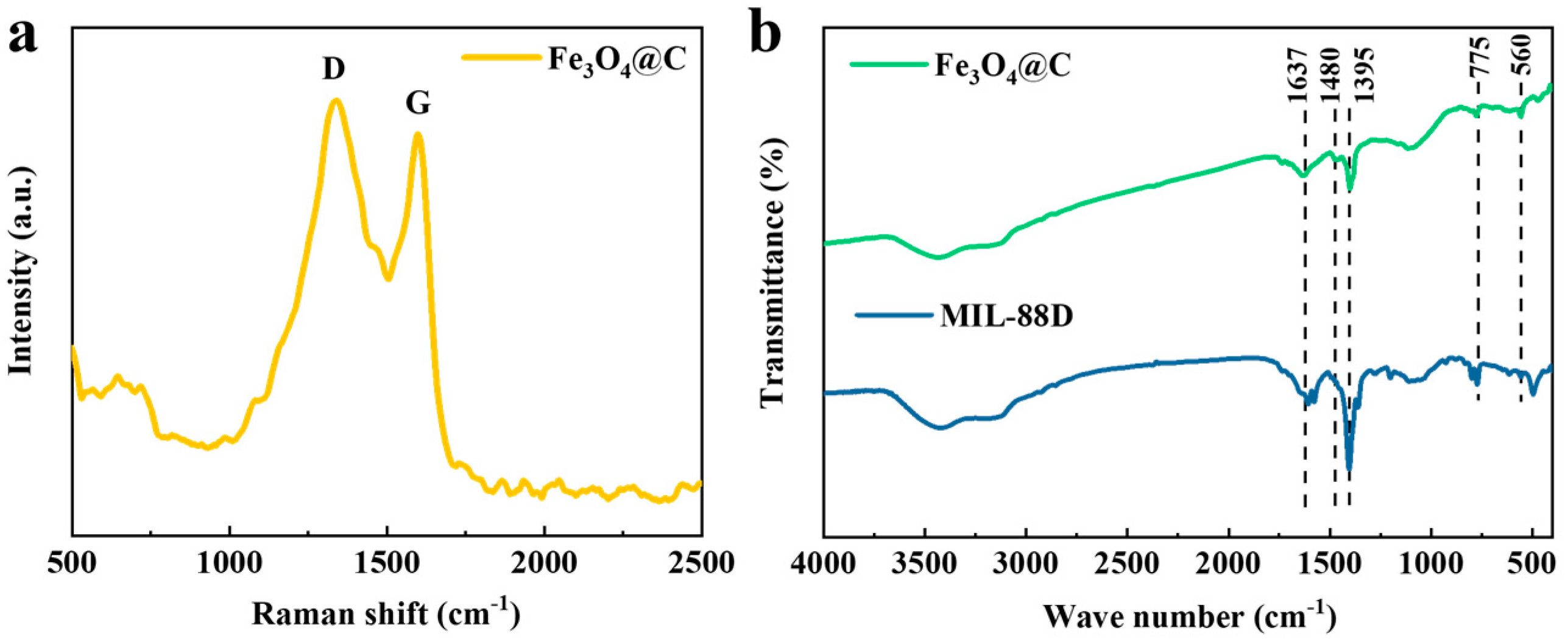 Magnetochemistry 10 00064 g003