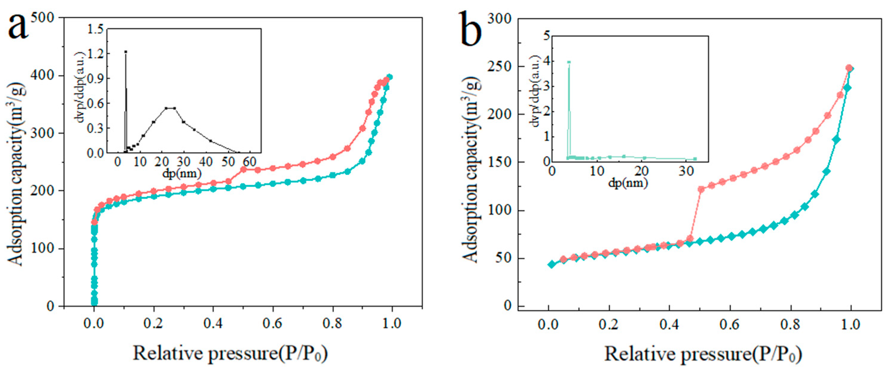 Magnetochemistry 10 00064 g005