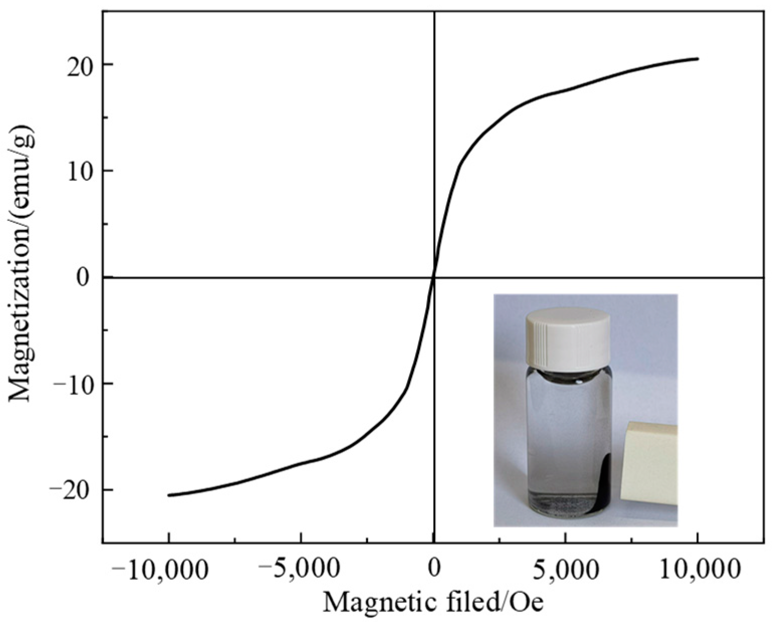 Magnetochemistry 10 00064 g006