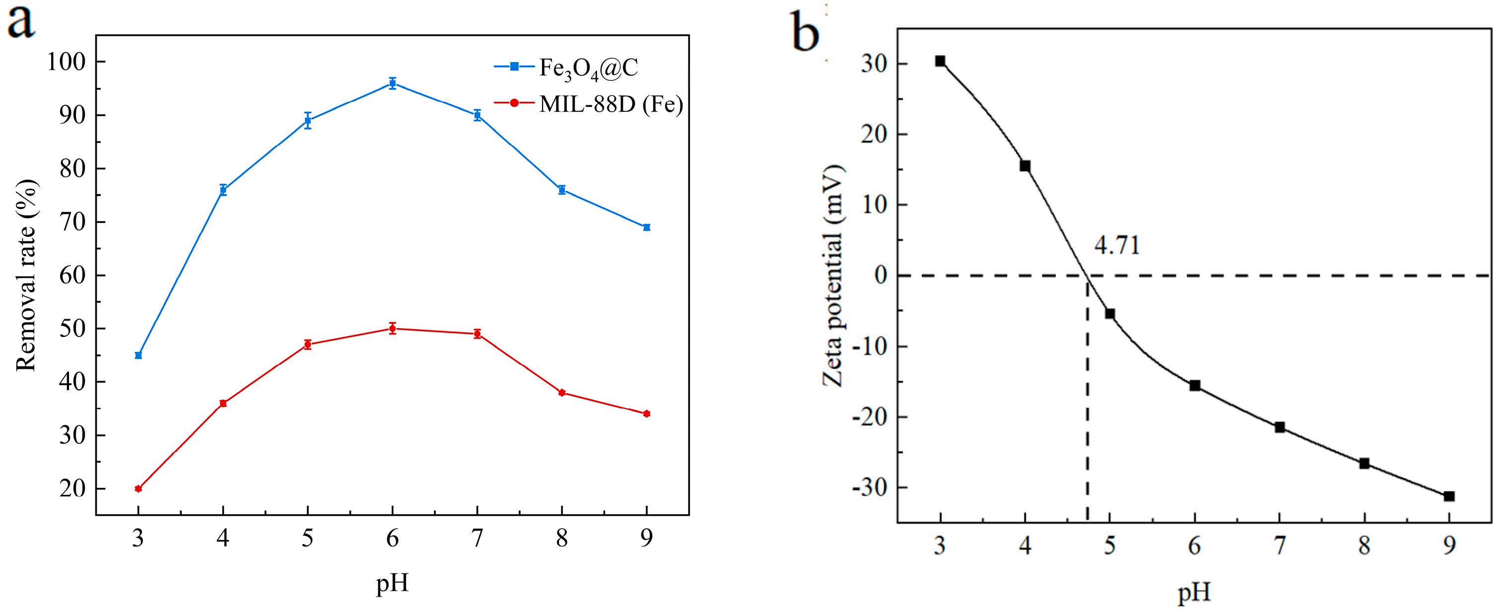 Magnetochemistry 10 00064 g007