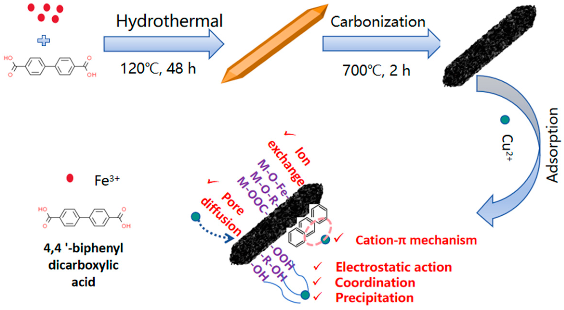 Magnetochemistry 10 00064 g010