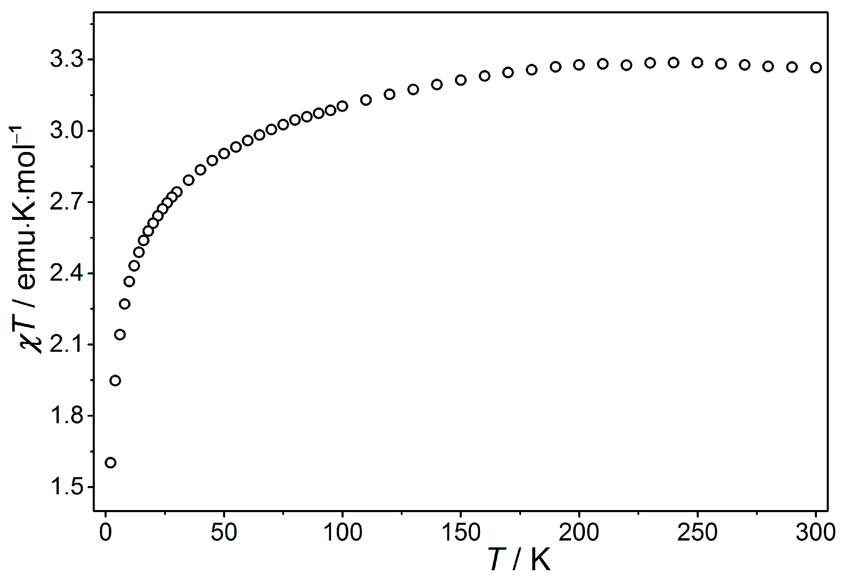 Magnetochemistry 10 00082 g002