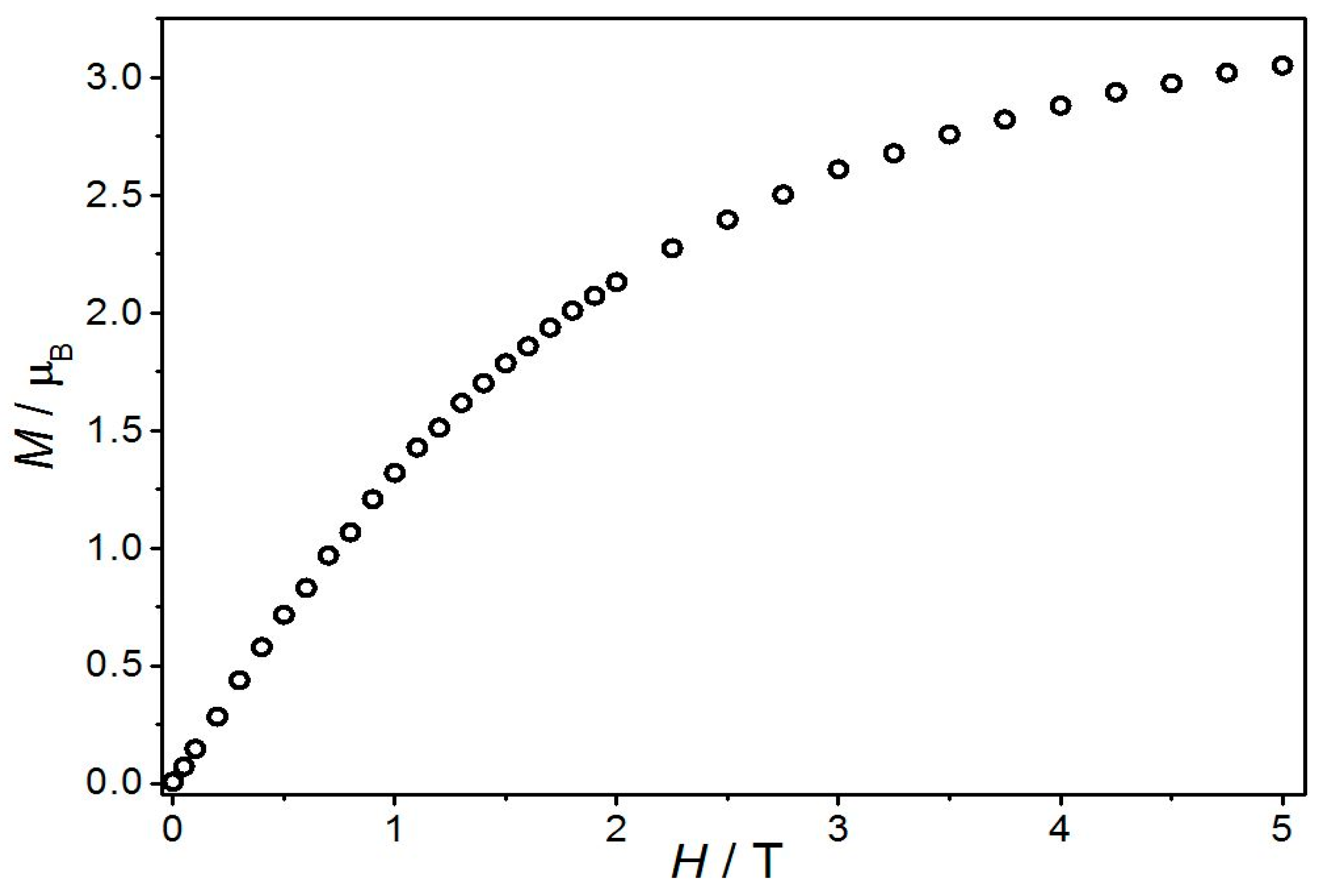 Magnetochemistry 10 00082 g003