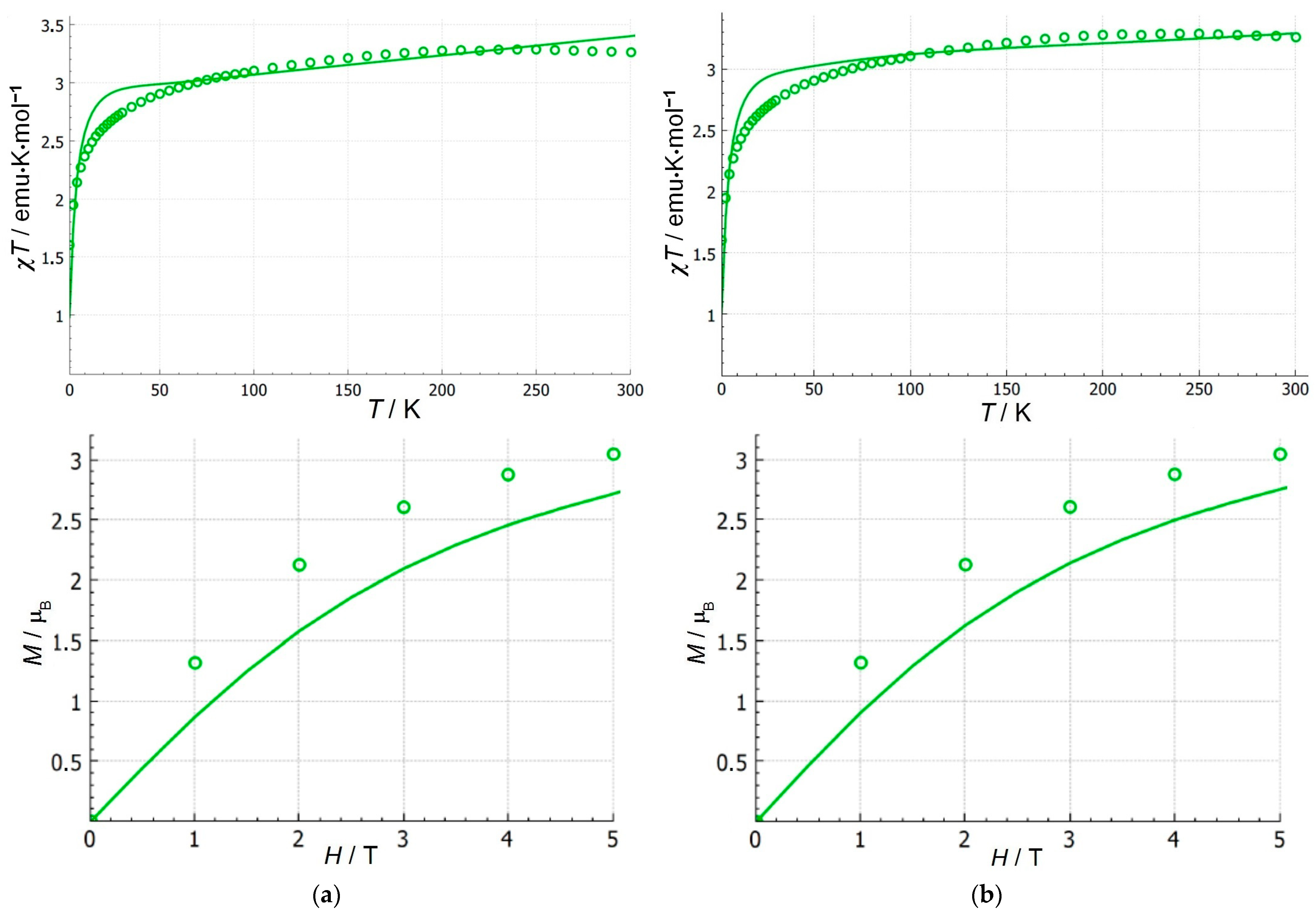 Magnetochemistry 10 00082 g006