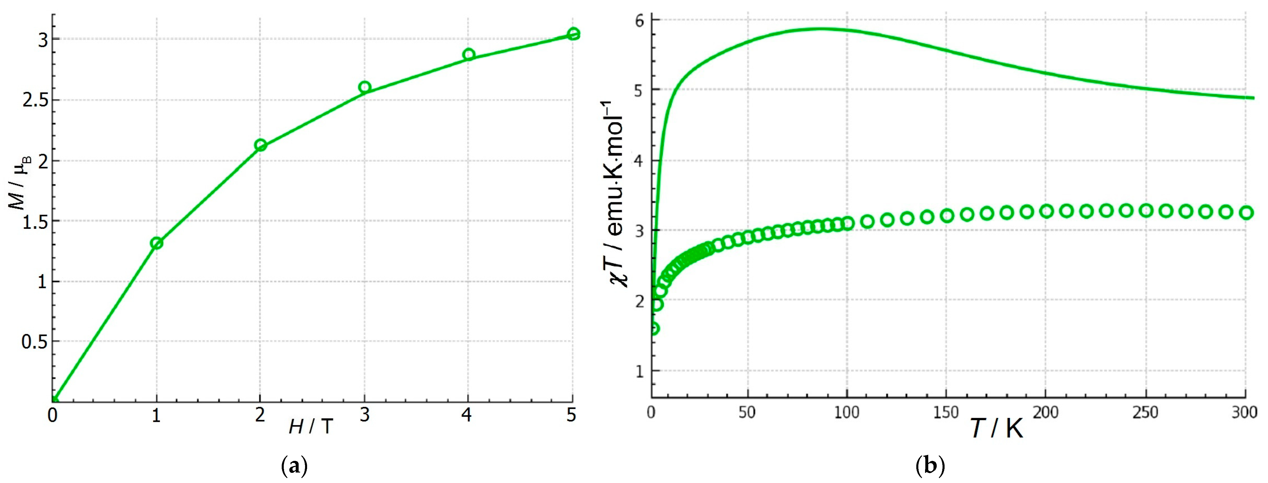Magnetochemistry 10 00082 g007