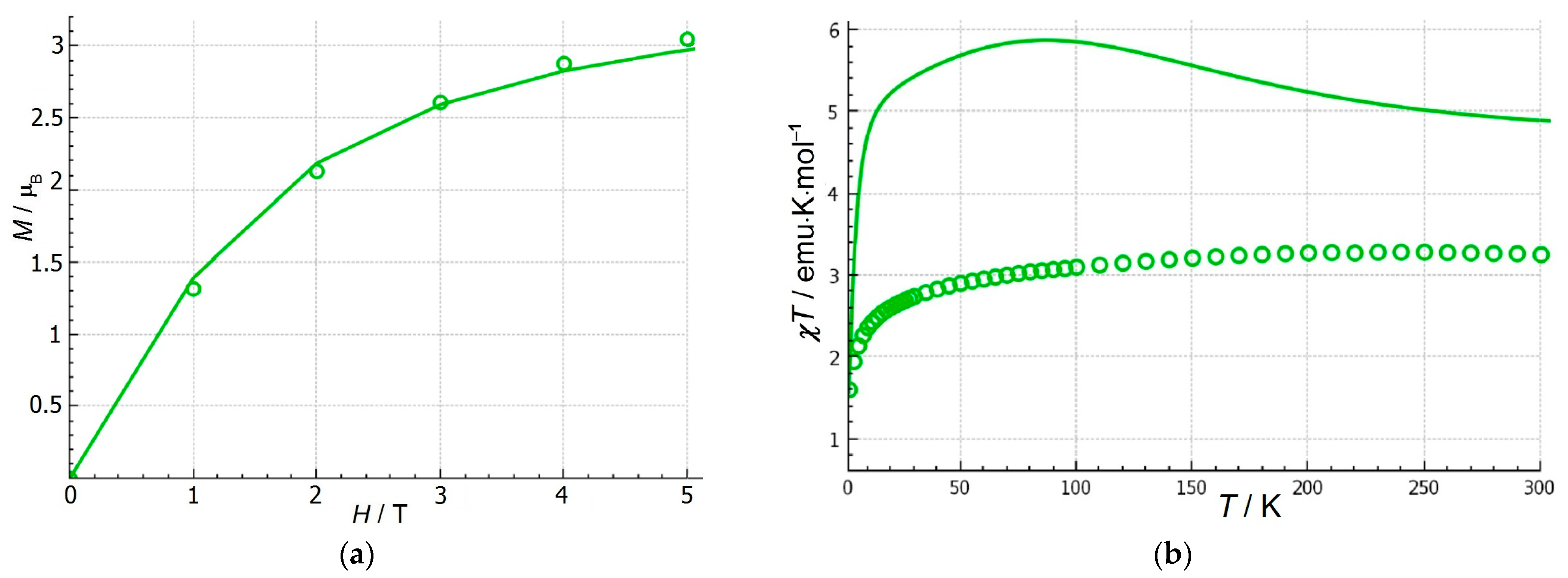 Magnetochemistry 10 00082 g009