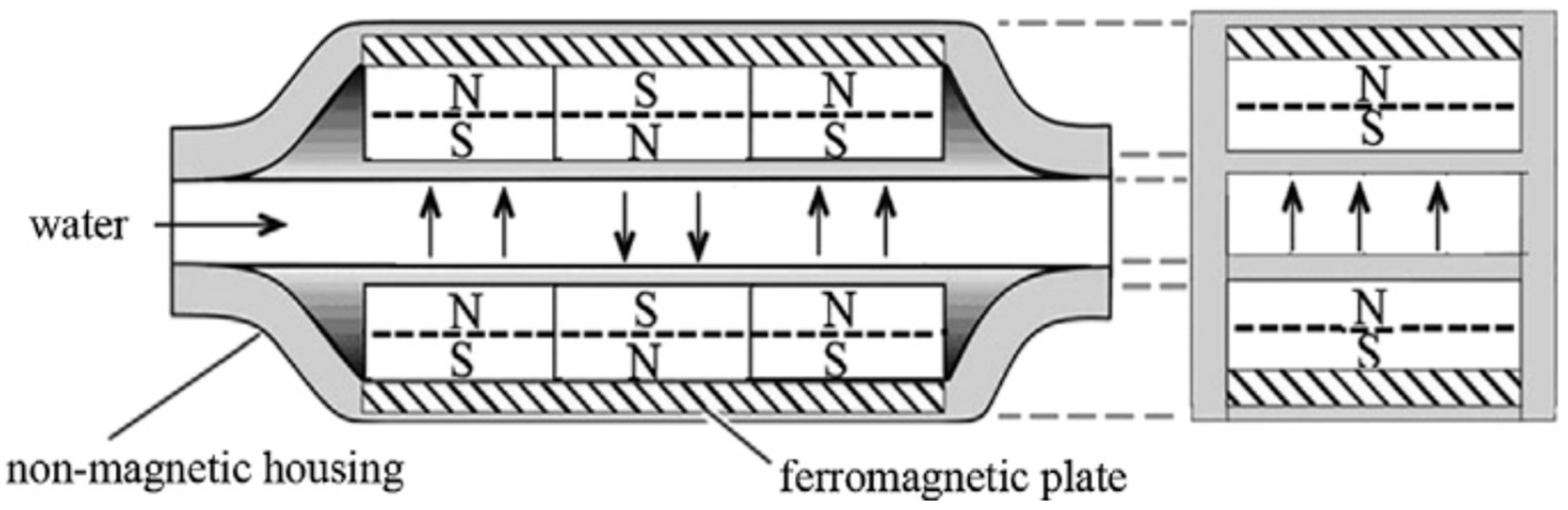 Magnetochemistry 10 00083 g003 Magnetochemistry 10 00083 g003
