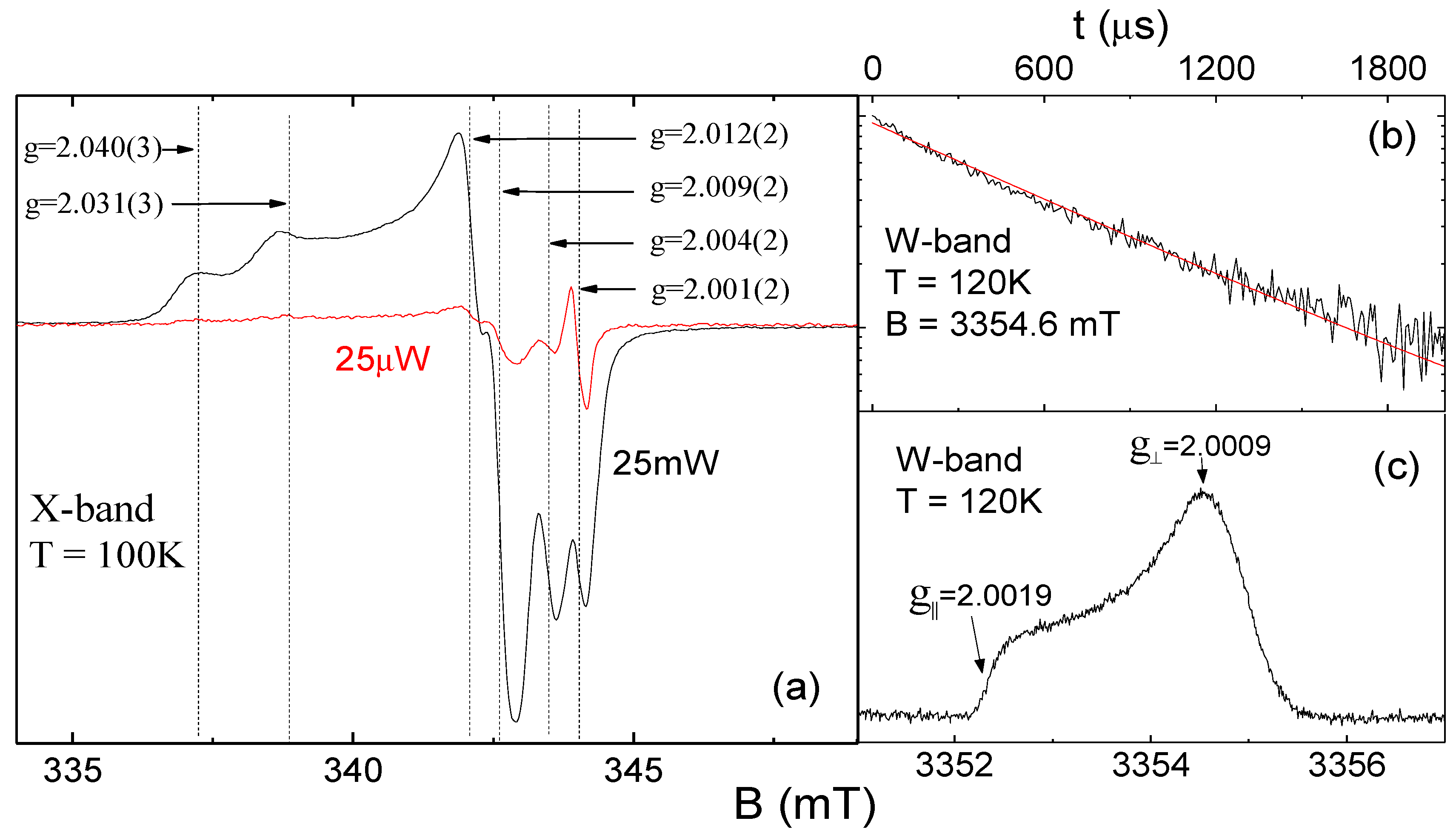 Magnetochemistry 10 00084 g002