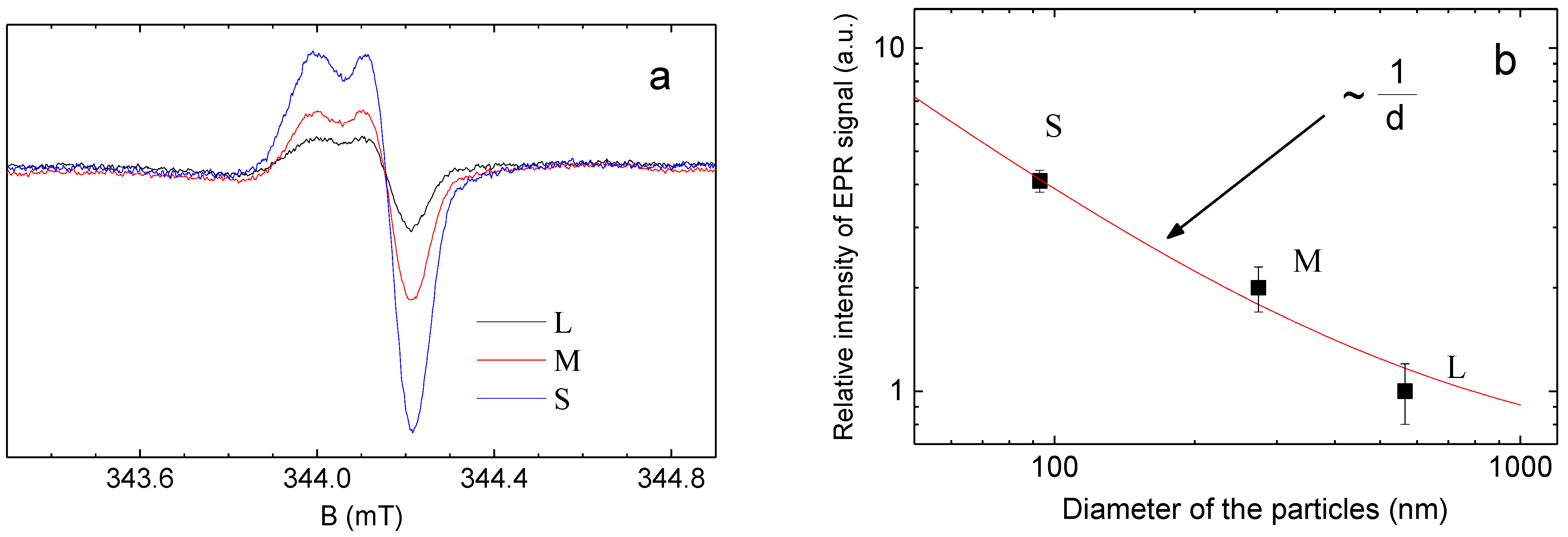 Magnetochemistry 10 00084 g004