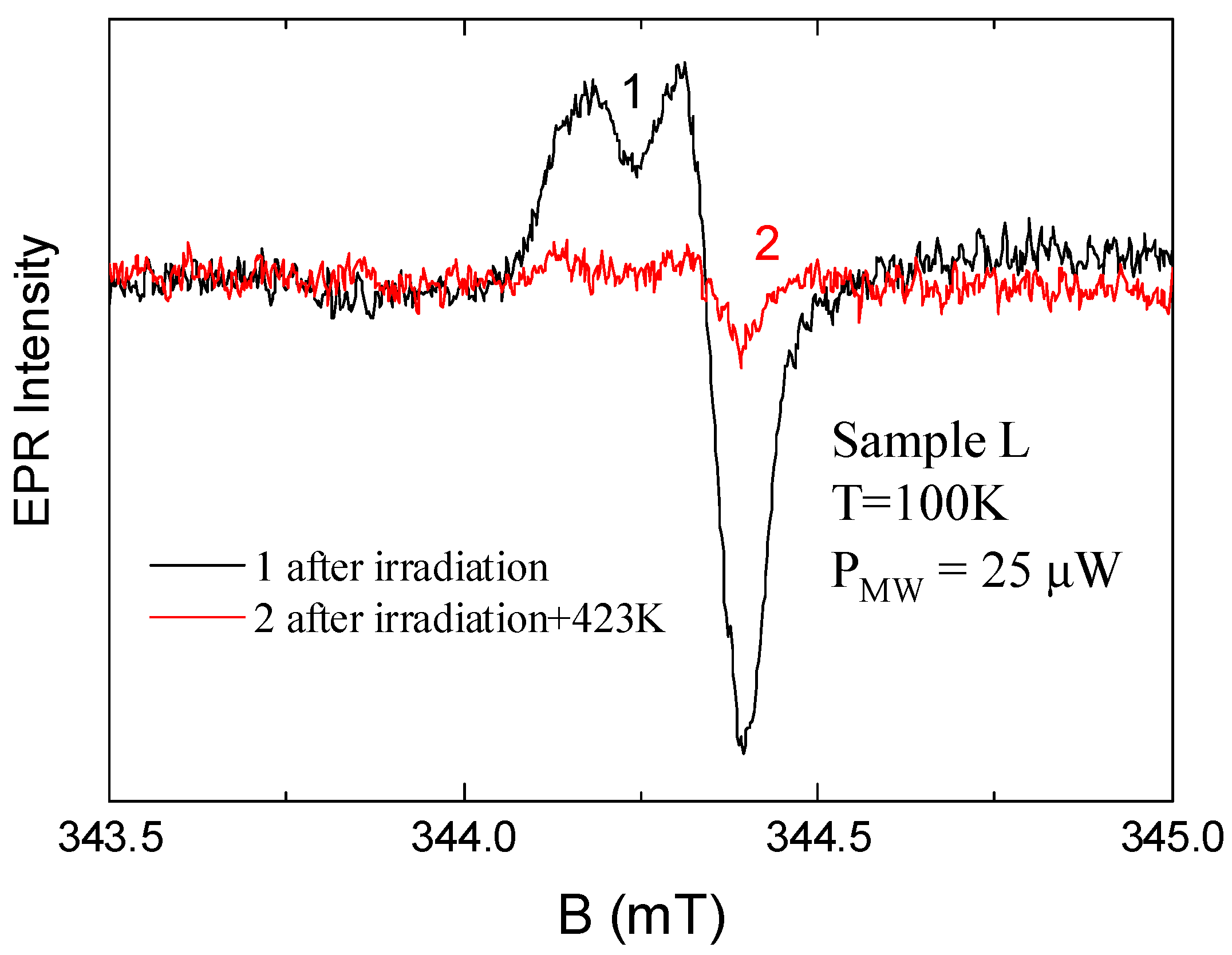 Magnetochemistry 10 00084 g005