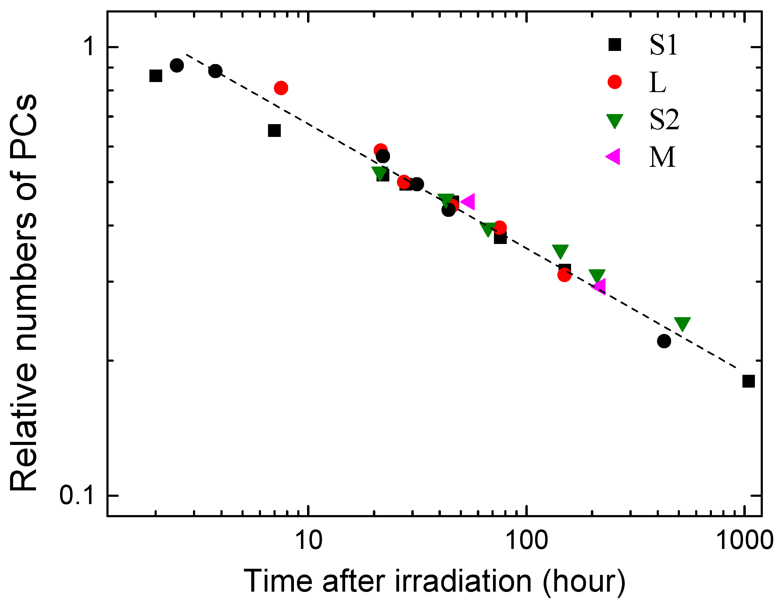 Magnetochemistry 10 00084 g006