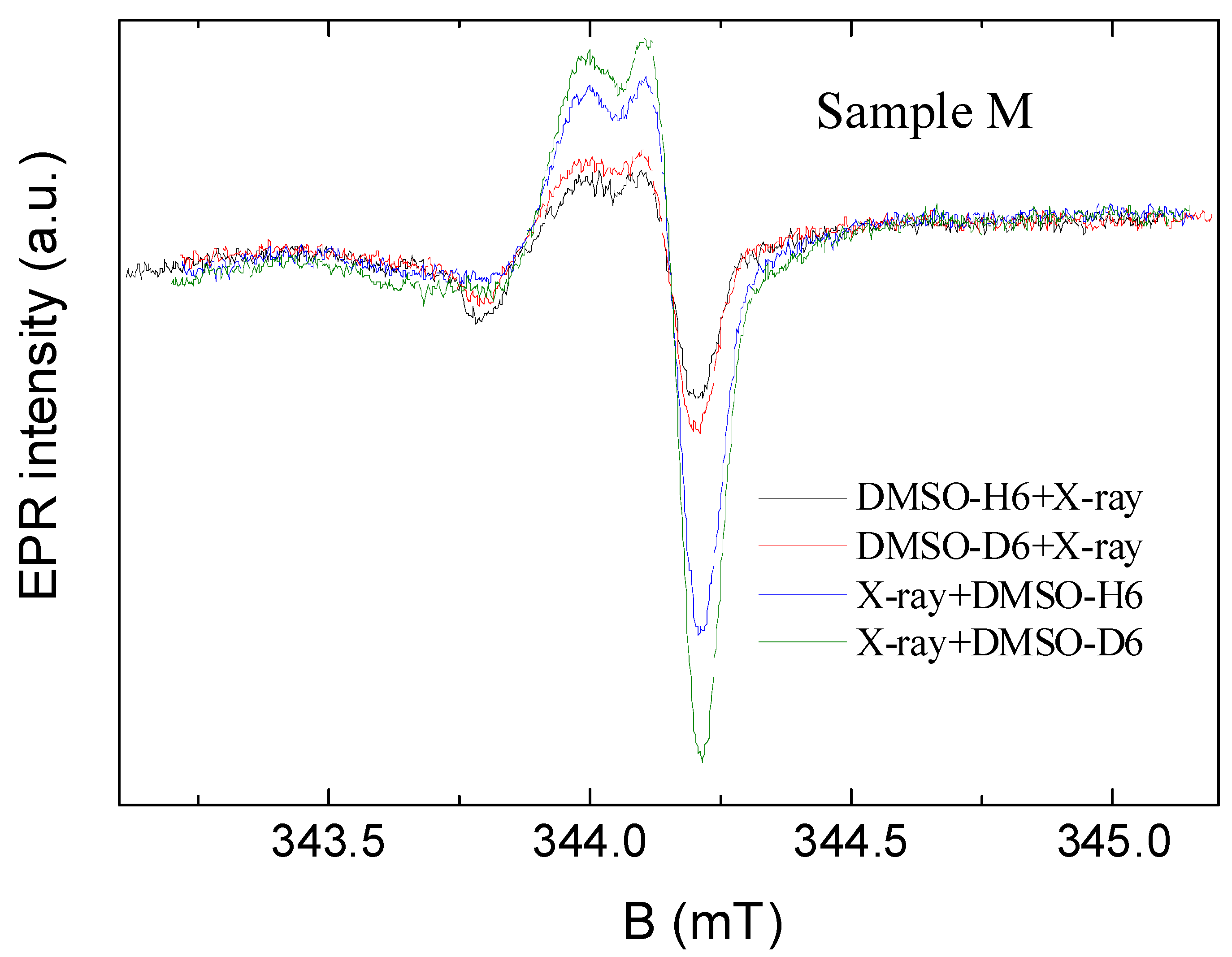 Magnetochemistry 10 00084 g007
