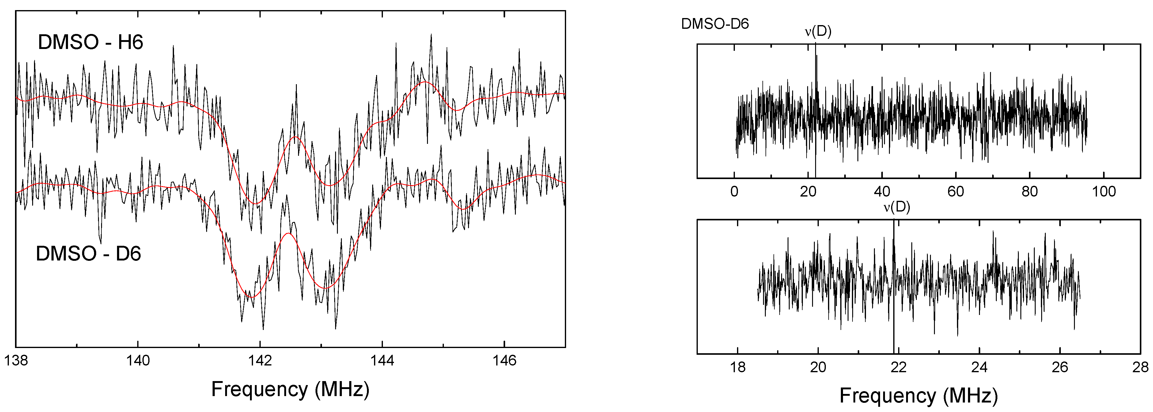 Magnetochemistry 10 00084 g008