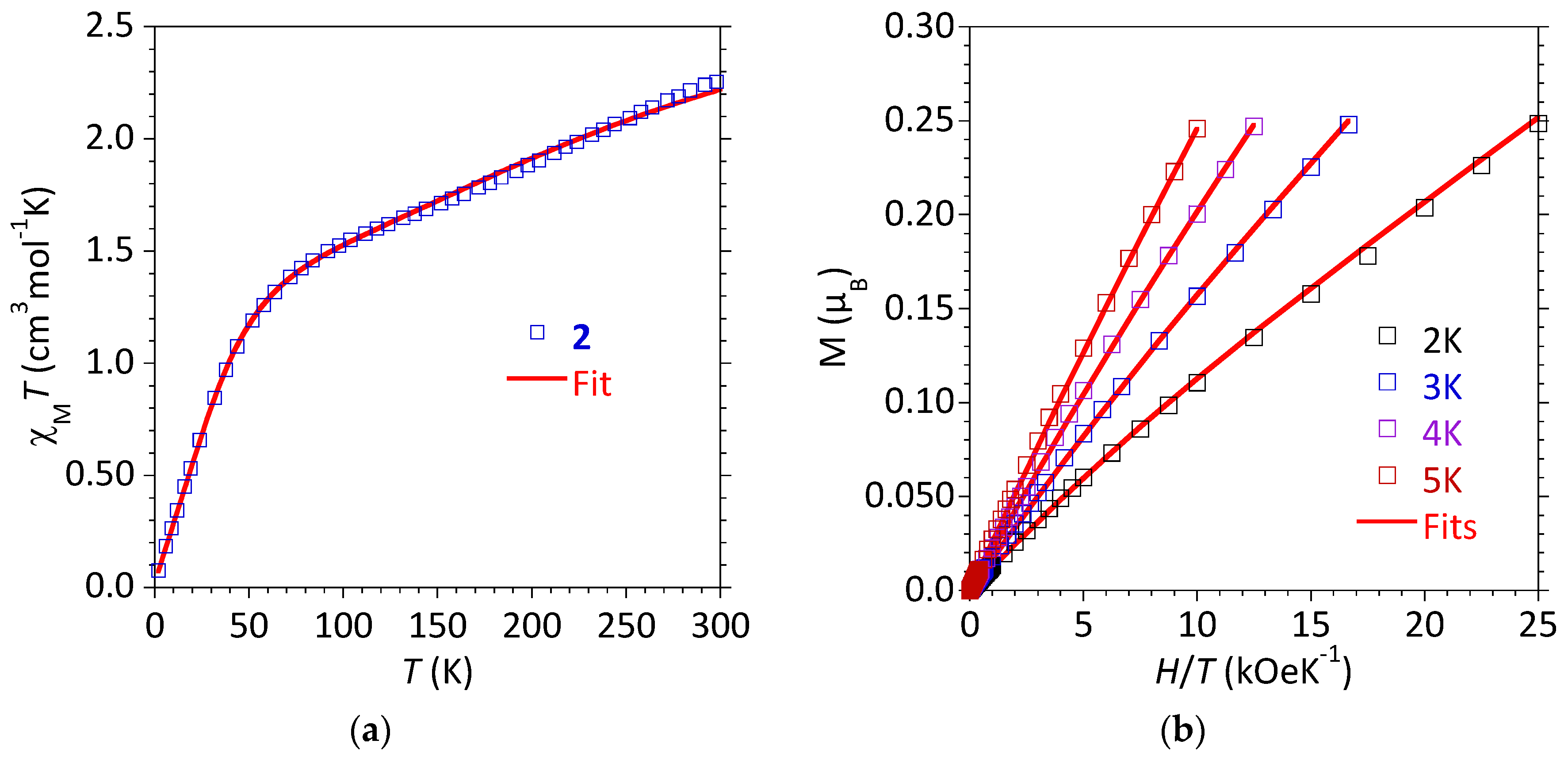 Magnetochemistry 10 00086 g004
