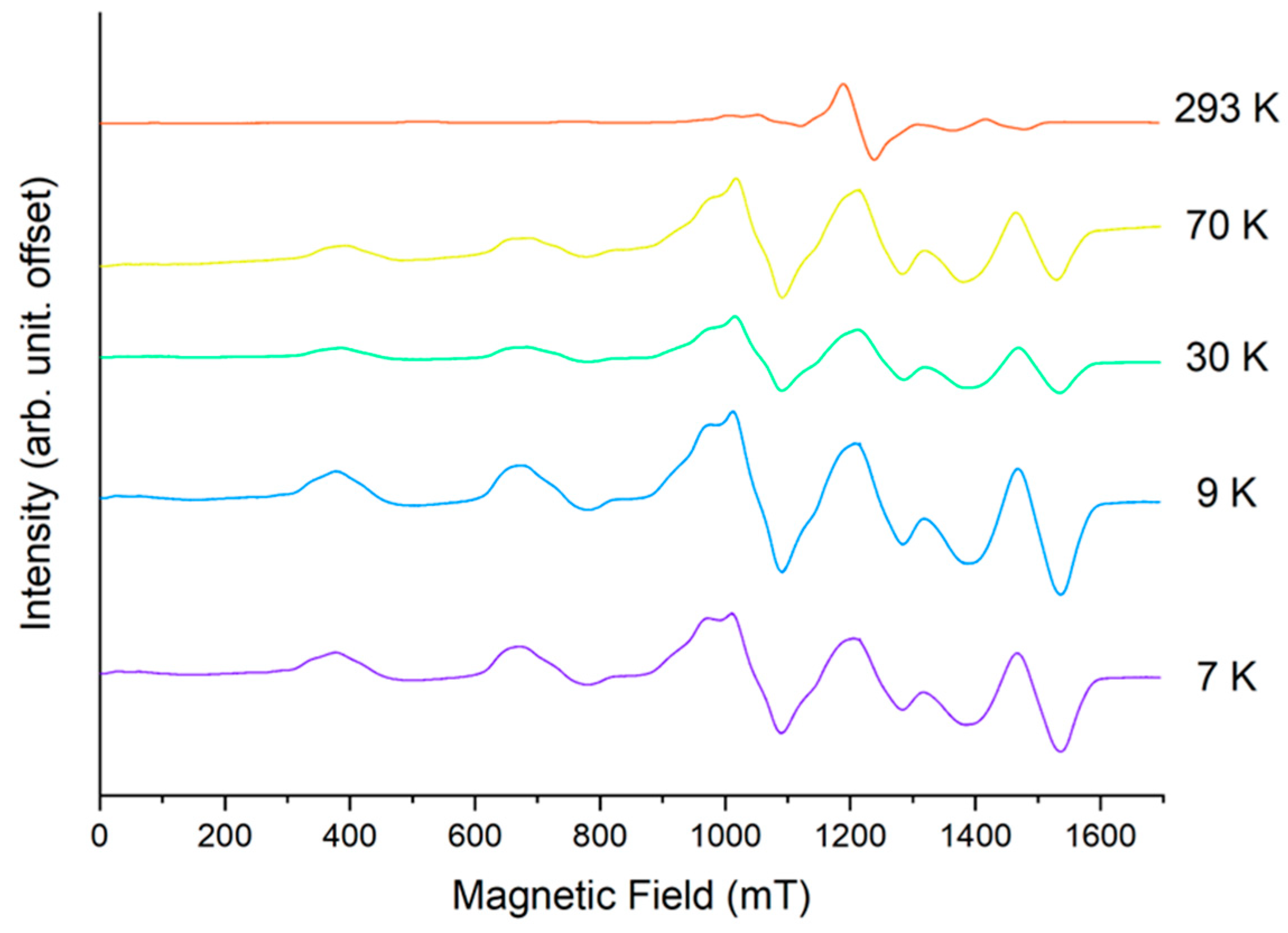Magnetochemistry 10 00086 g006