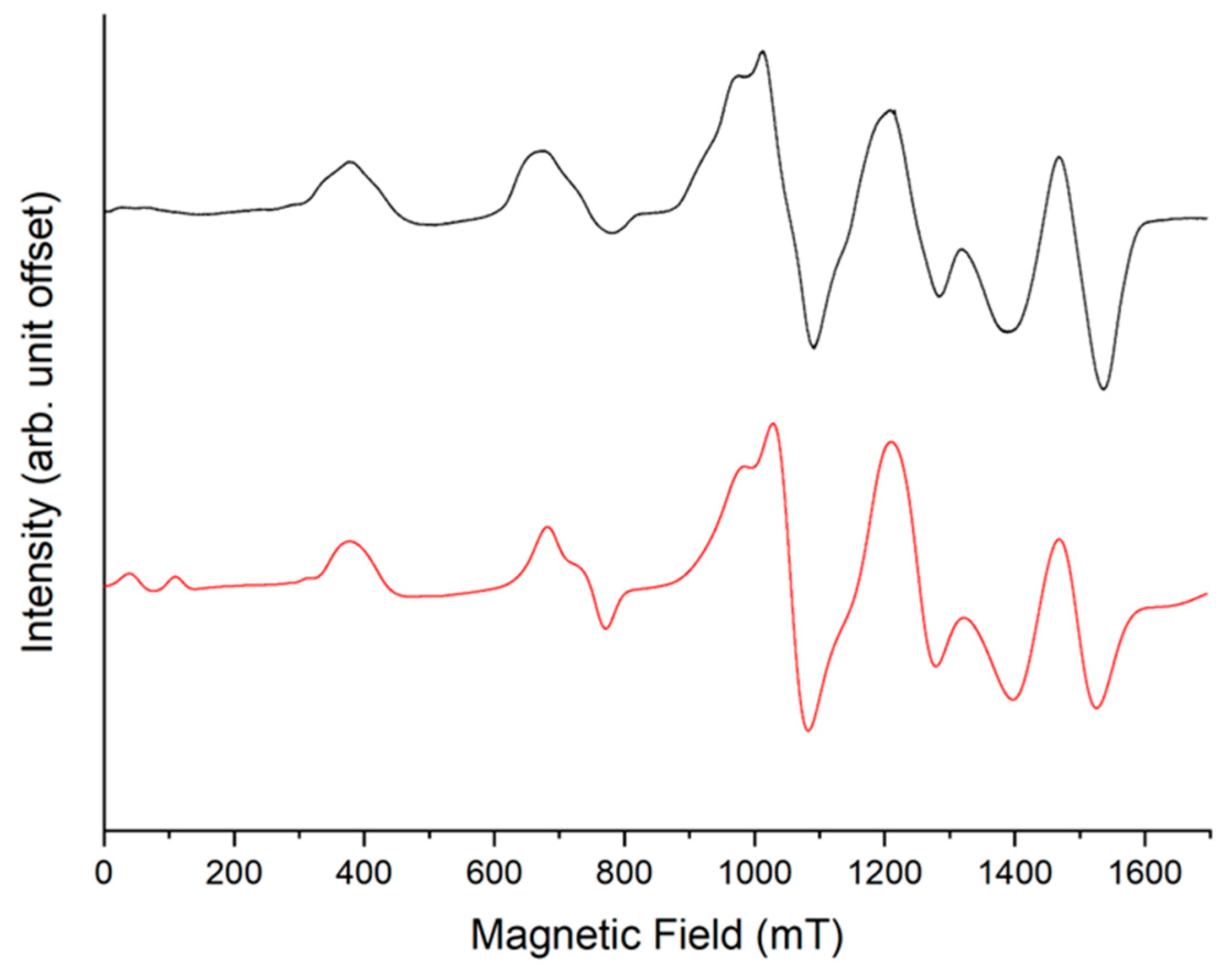 Magnetochemistry 10 00086 g007