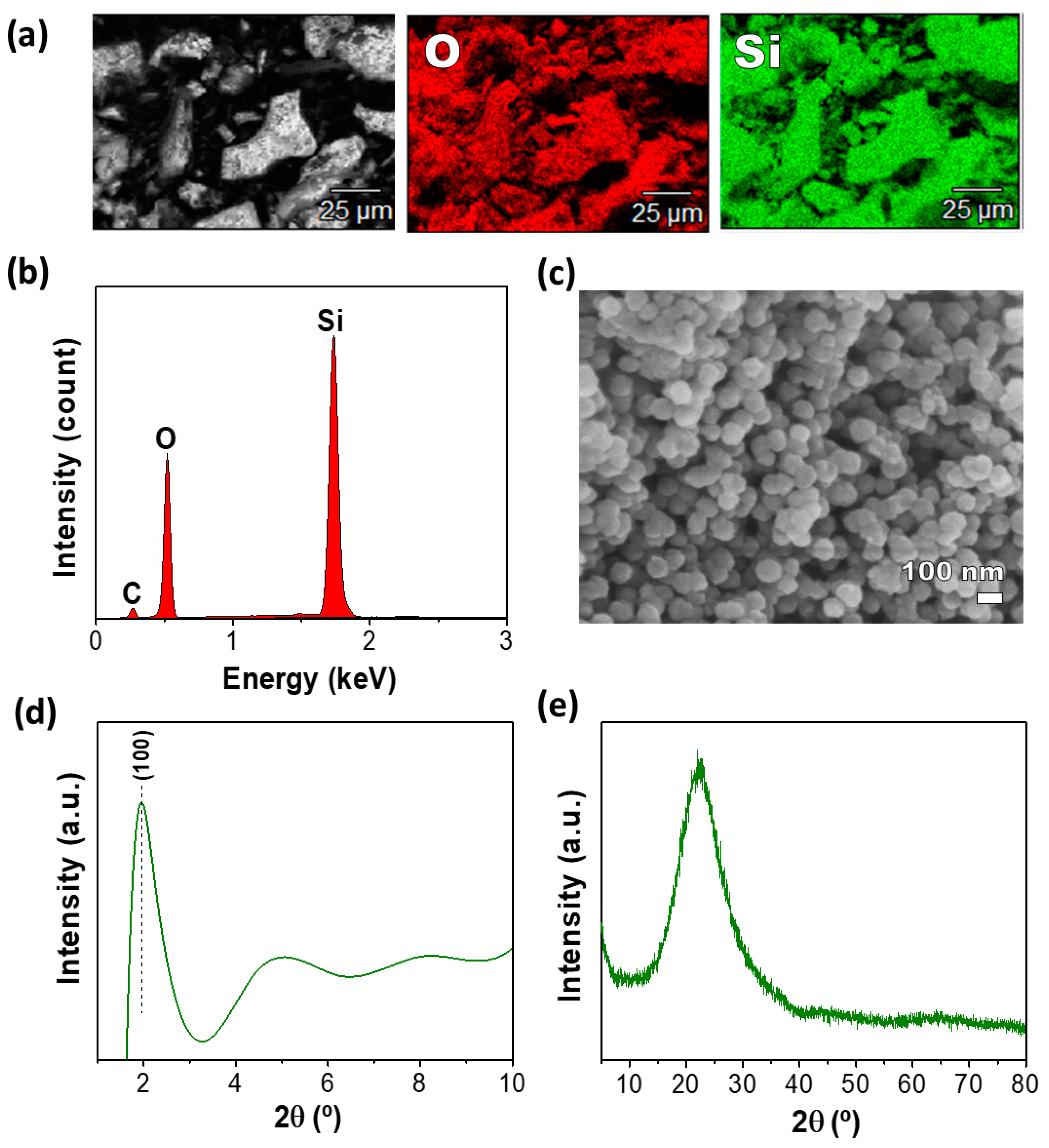 Magnetochemistry 10 00087 g002
