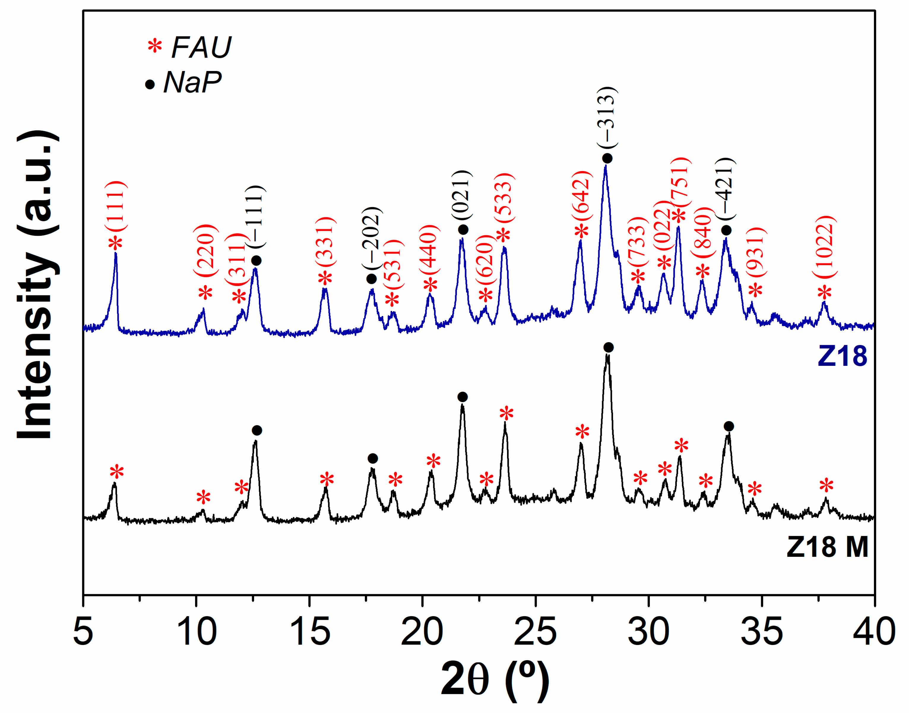 Magnetochemistry 10 00087 g003