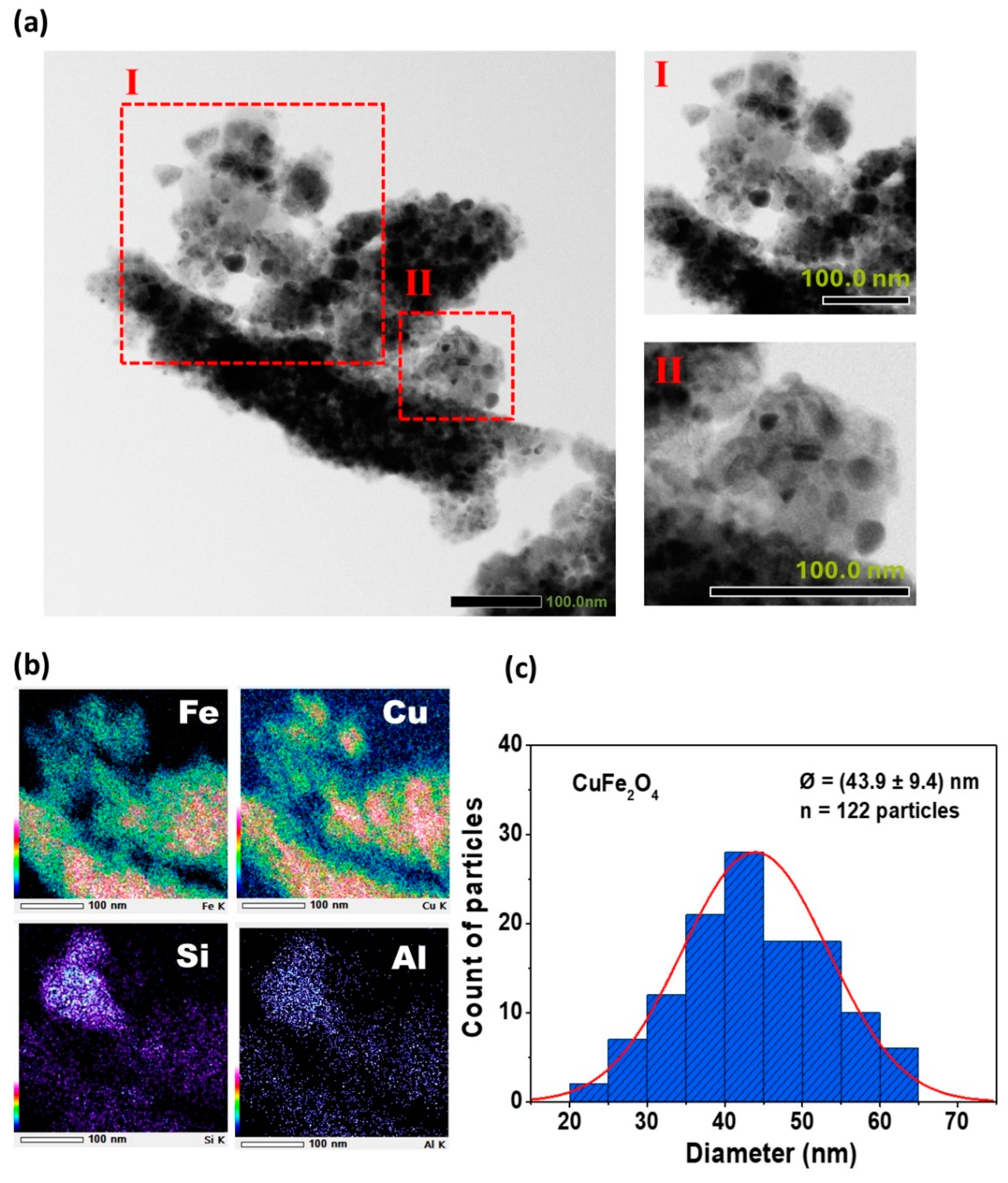 Magnetochemistry 10 00087 g008