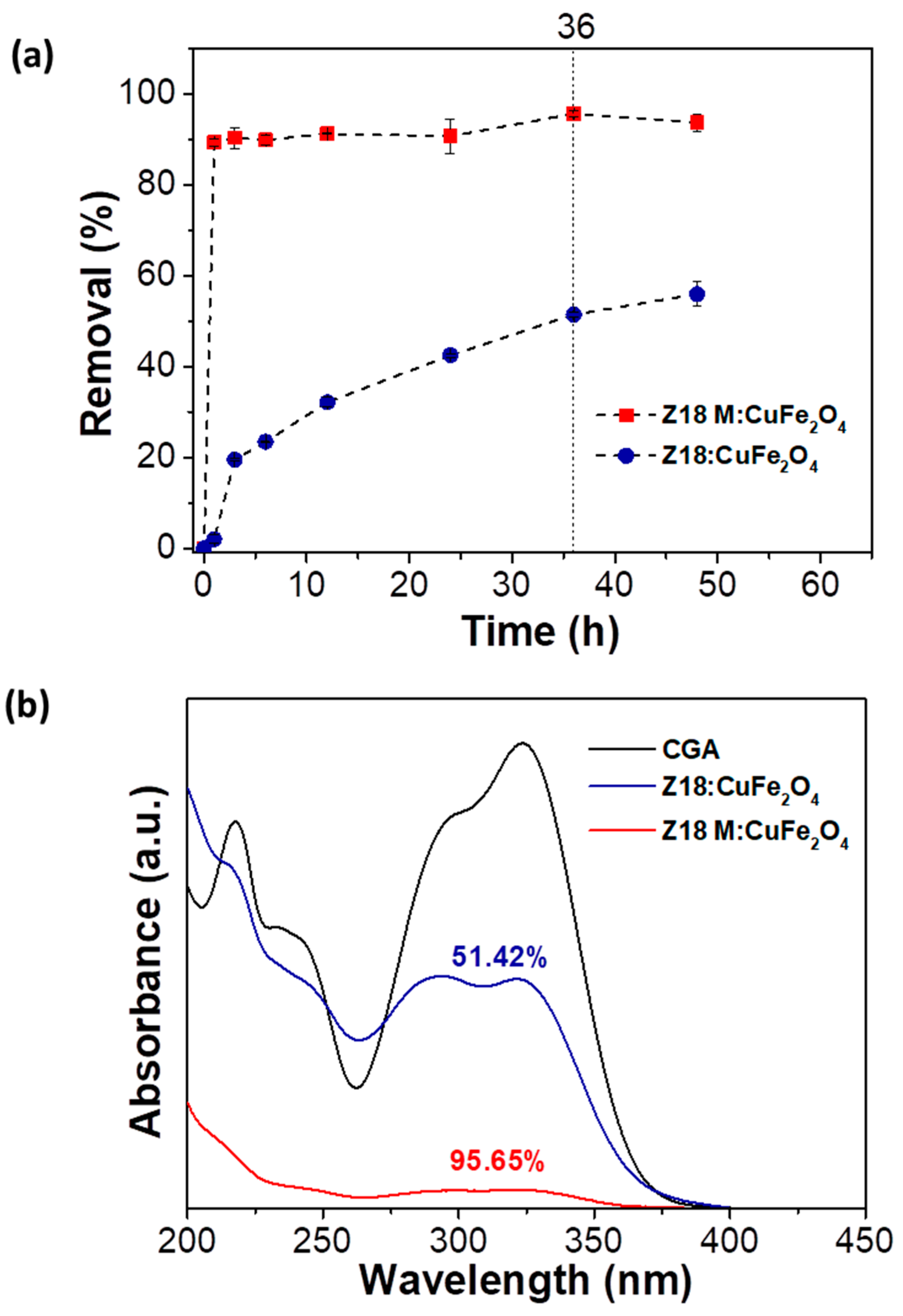 Magnetochemistry 10 00087 g013