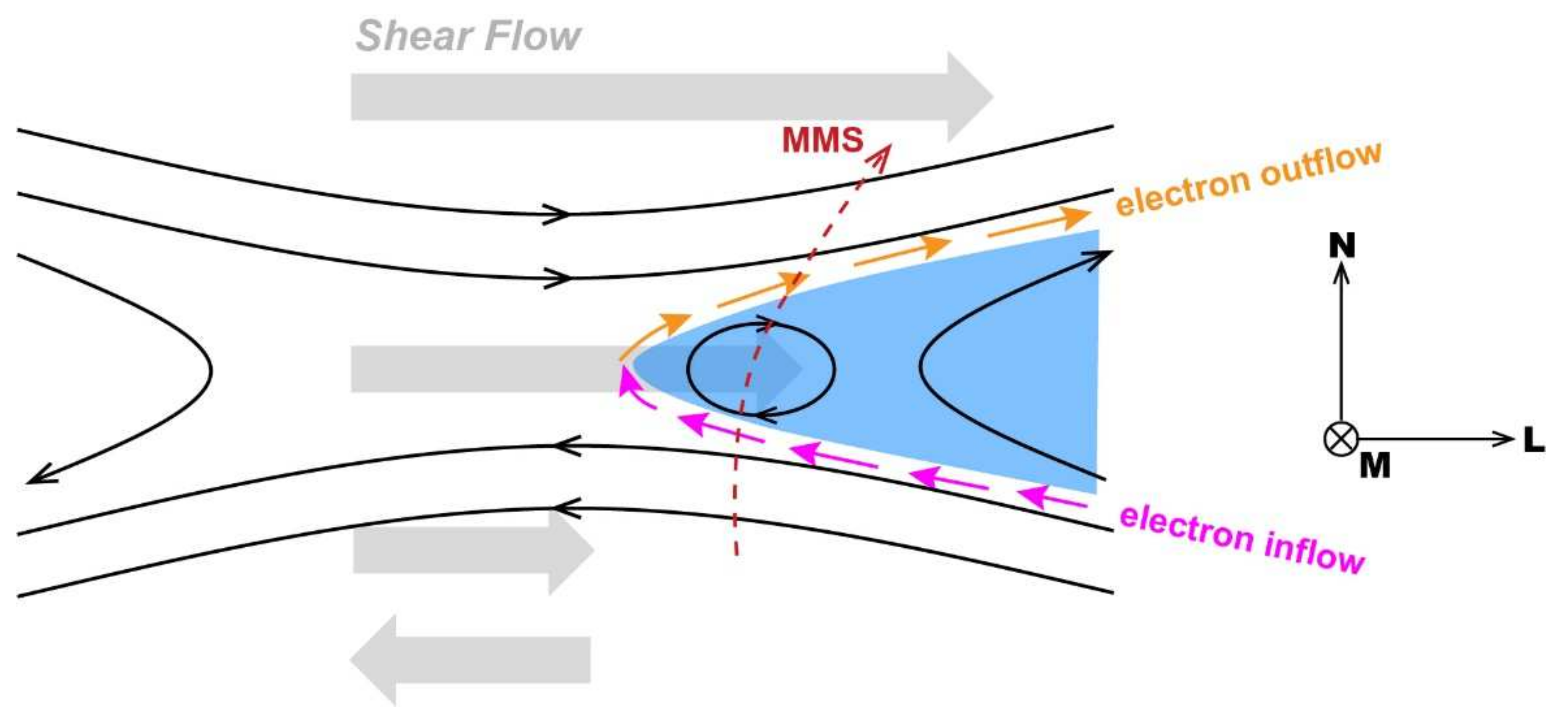 Magnetochemistry 10 00089 g003 Magnetochemistry 10 00089 g003