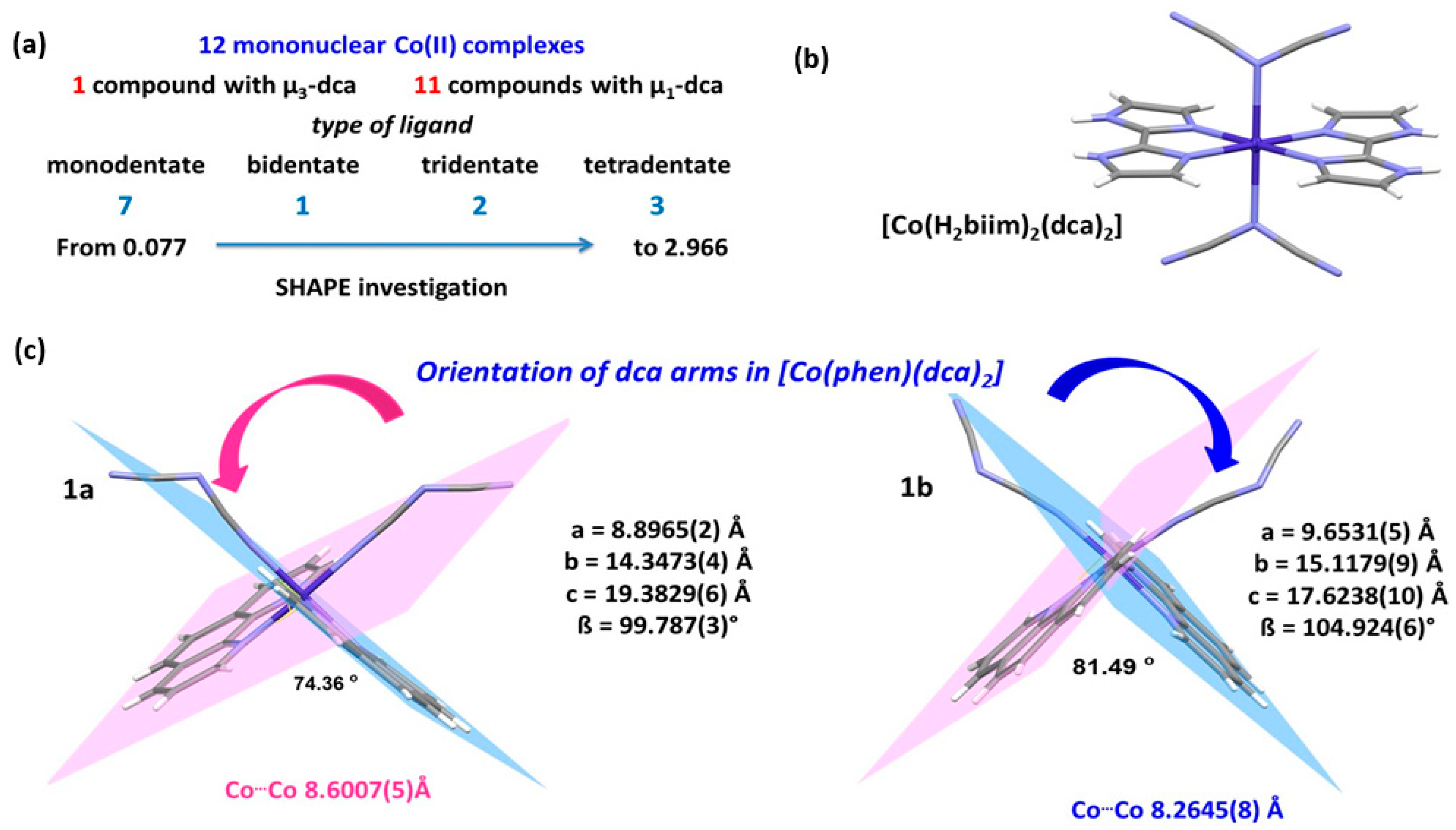 Magnetochemistry 10 00090 g001