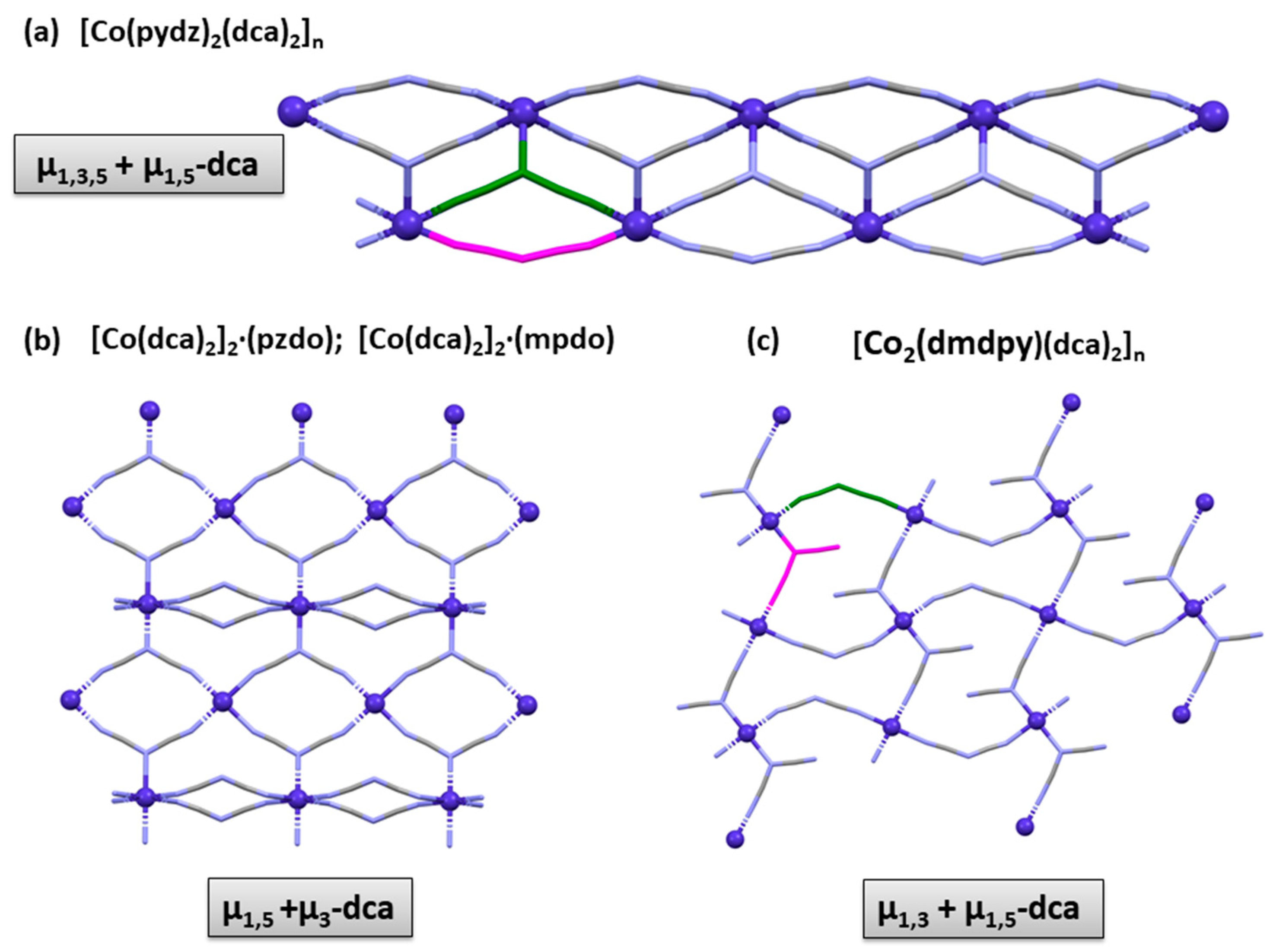 Magnetochemistry 10 00090 g002