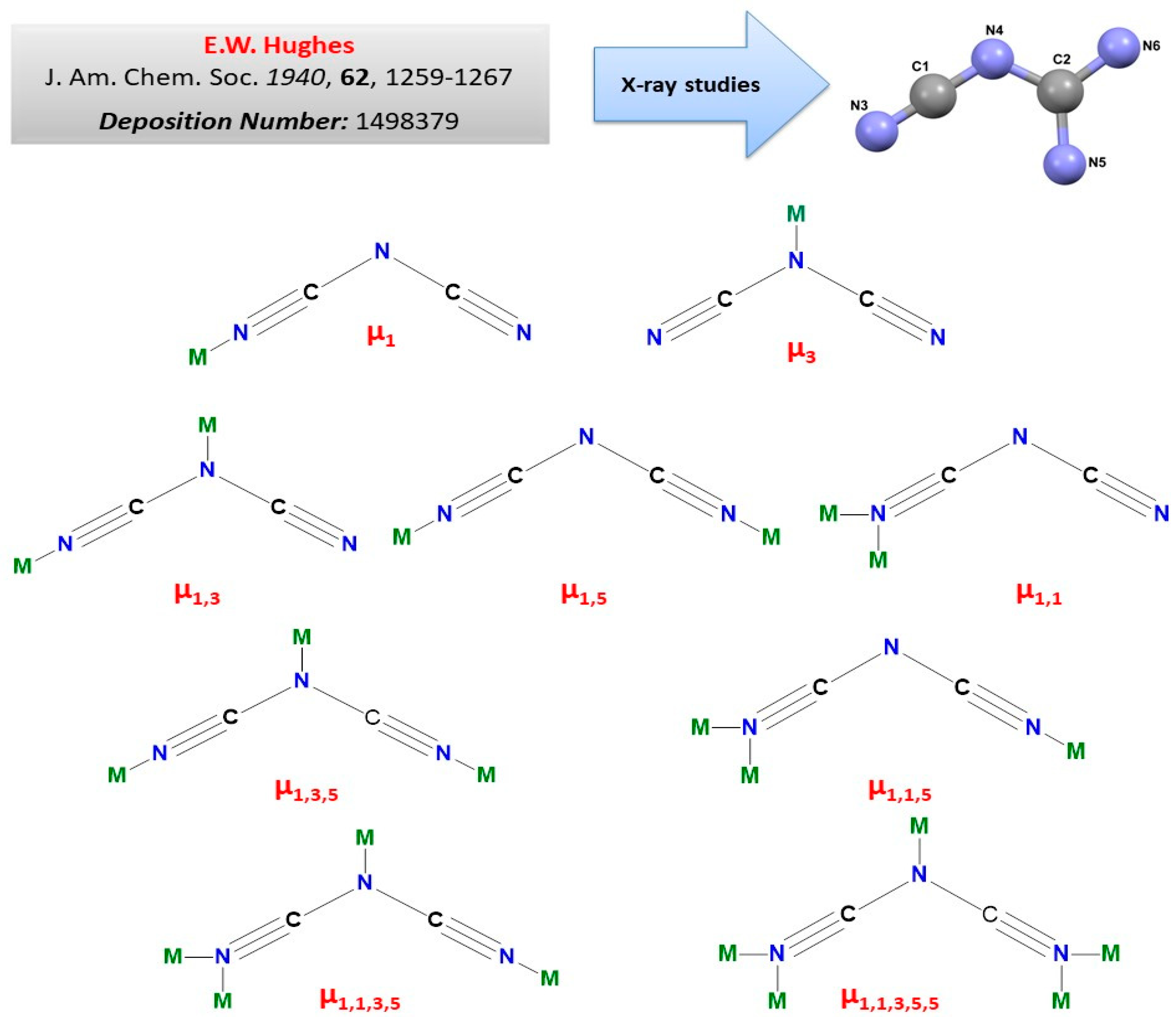 Magnetochemistry 10 00090 sch001