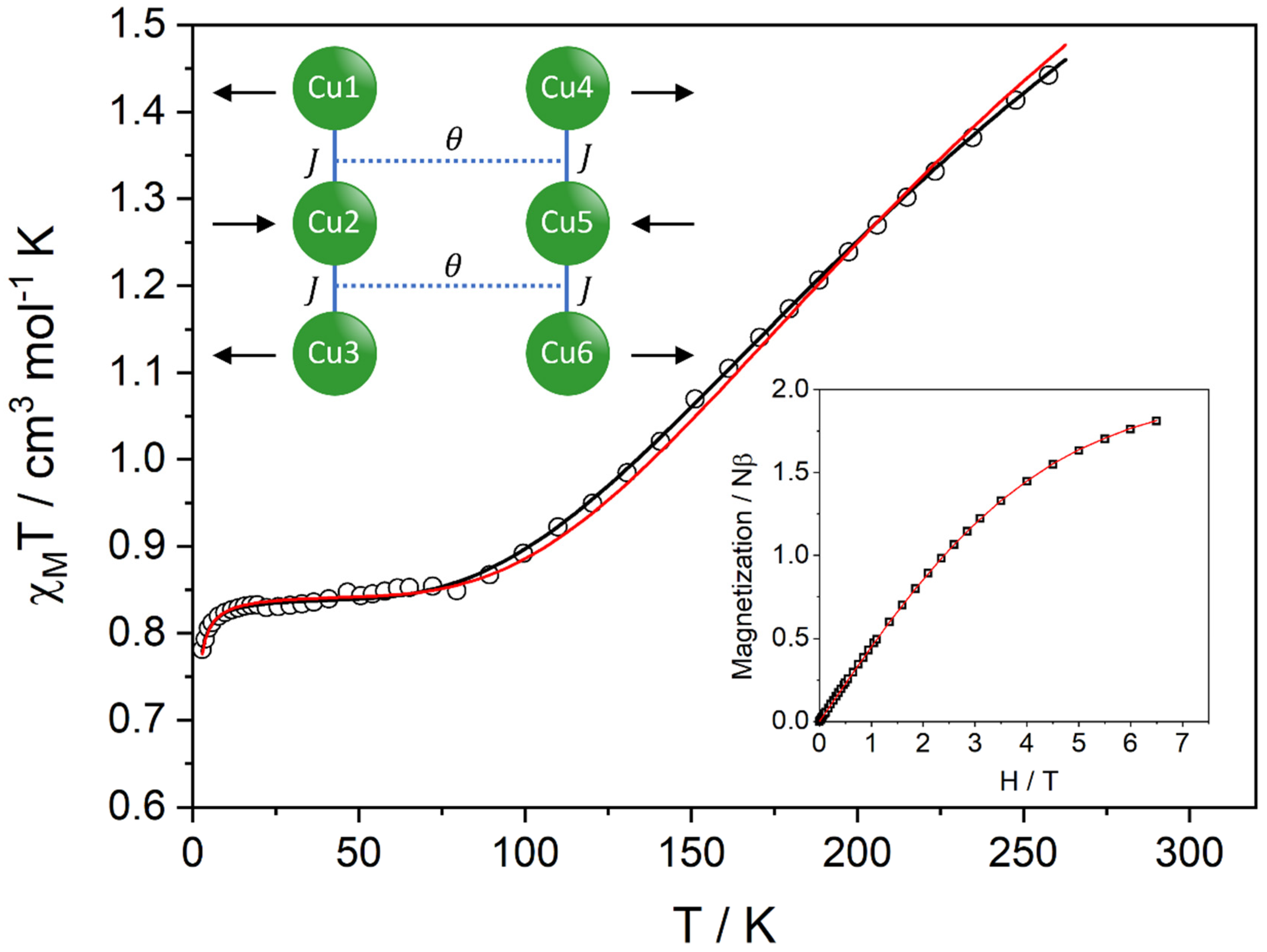 Magnetochemistry 10 00094 g004 Magnetochemistry 10 00094 g004
