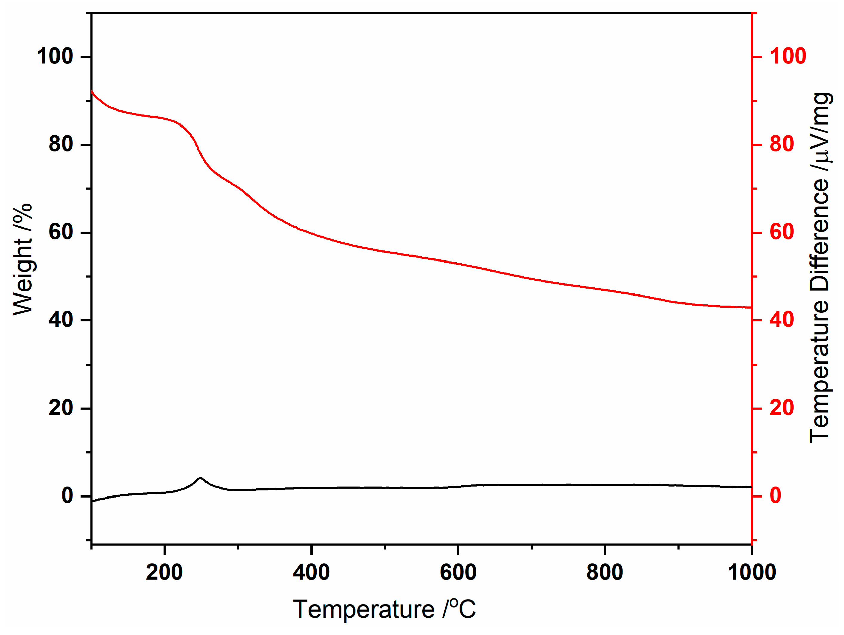 Magnetochemistry 10 00096 g001