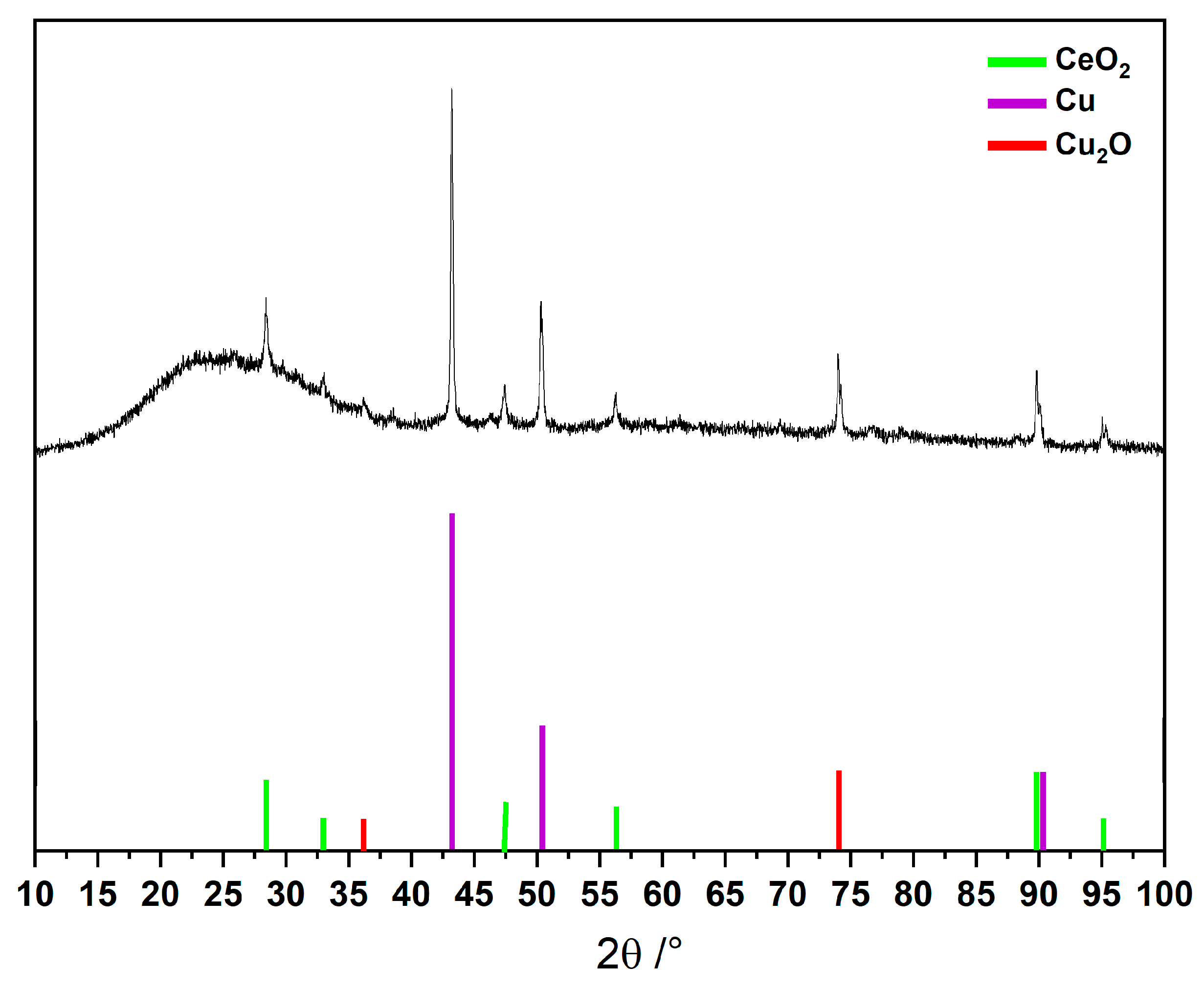 Magnetochemistry 10 00096 g002