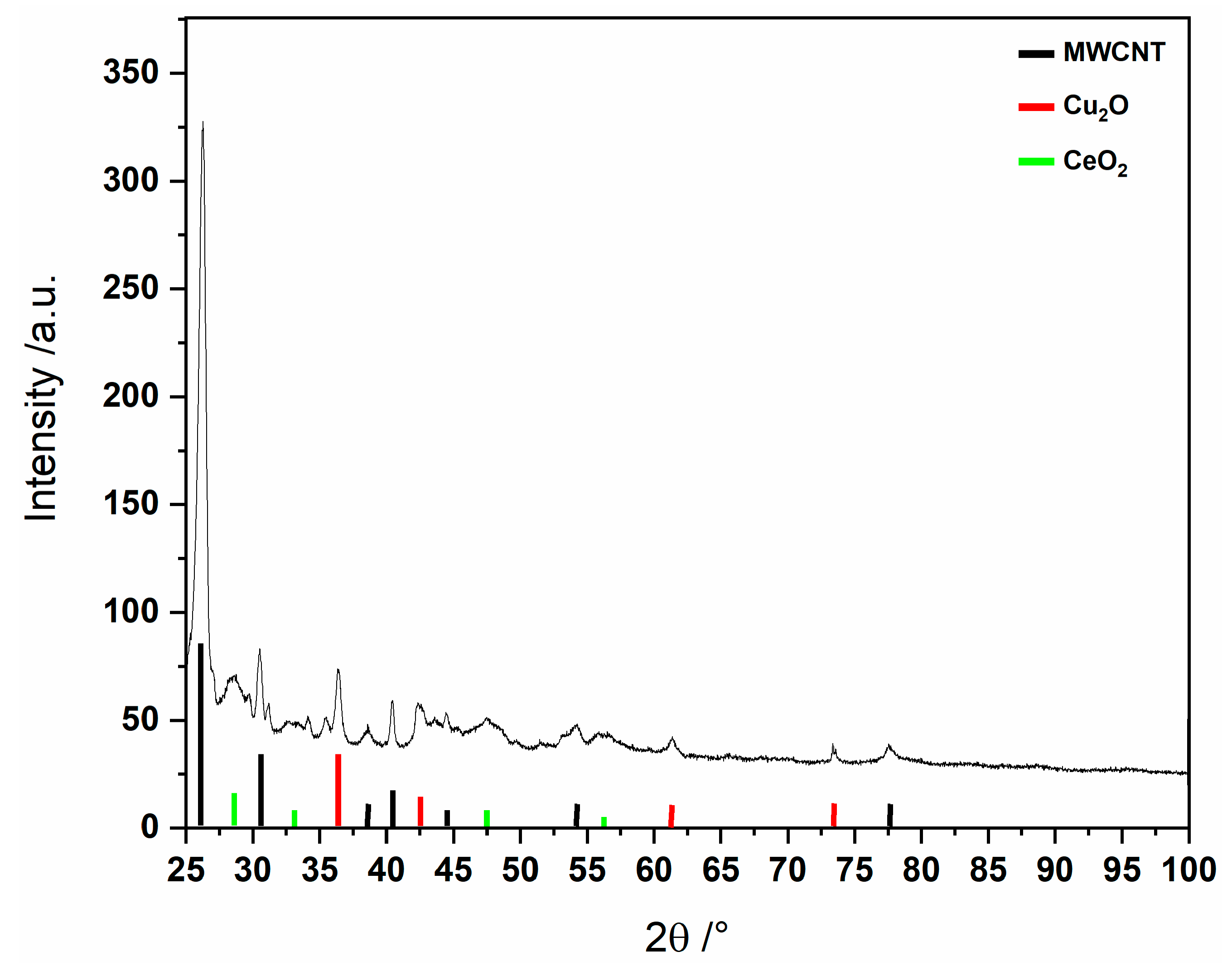 Magnetochemistry 10 00096 g003